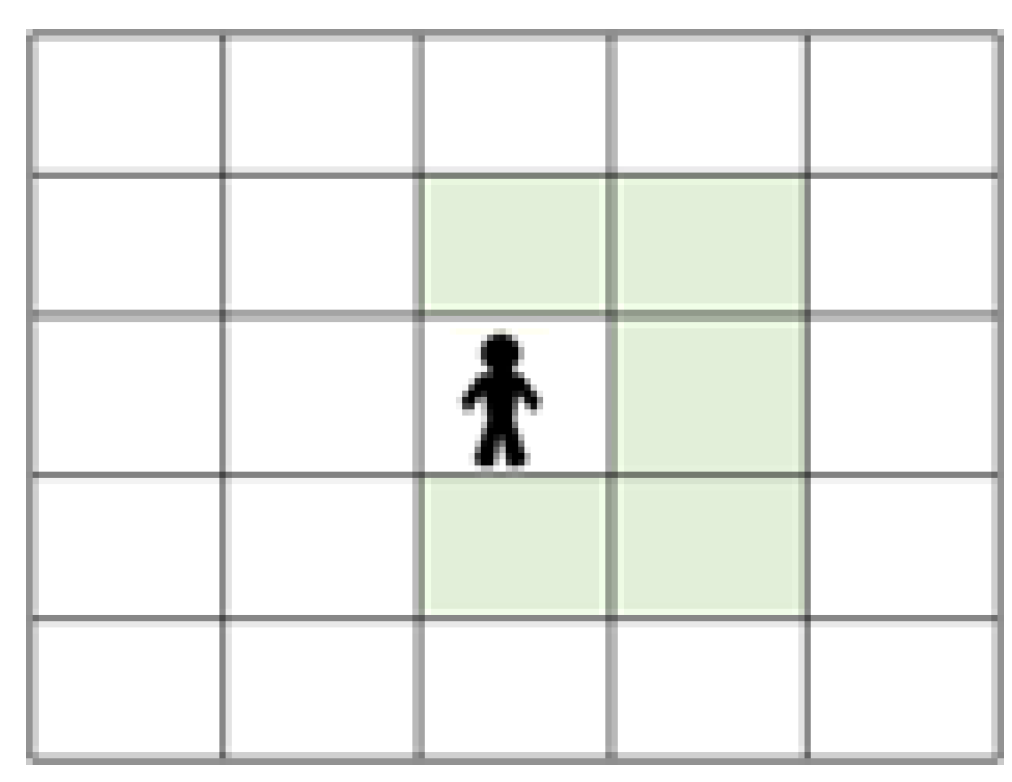 Sustainability 14 02278 g003