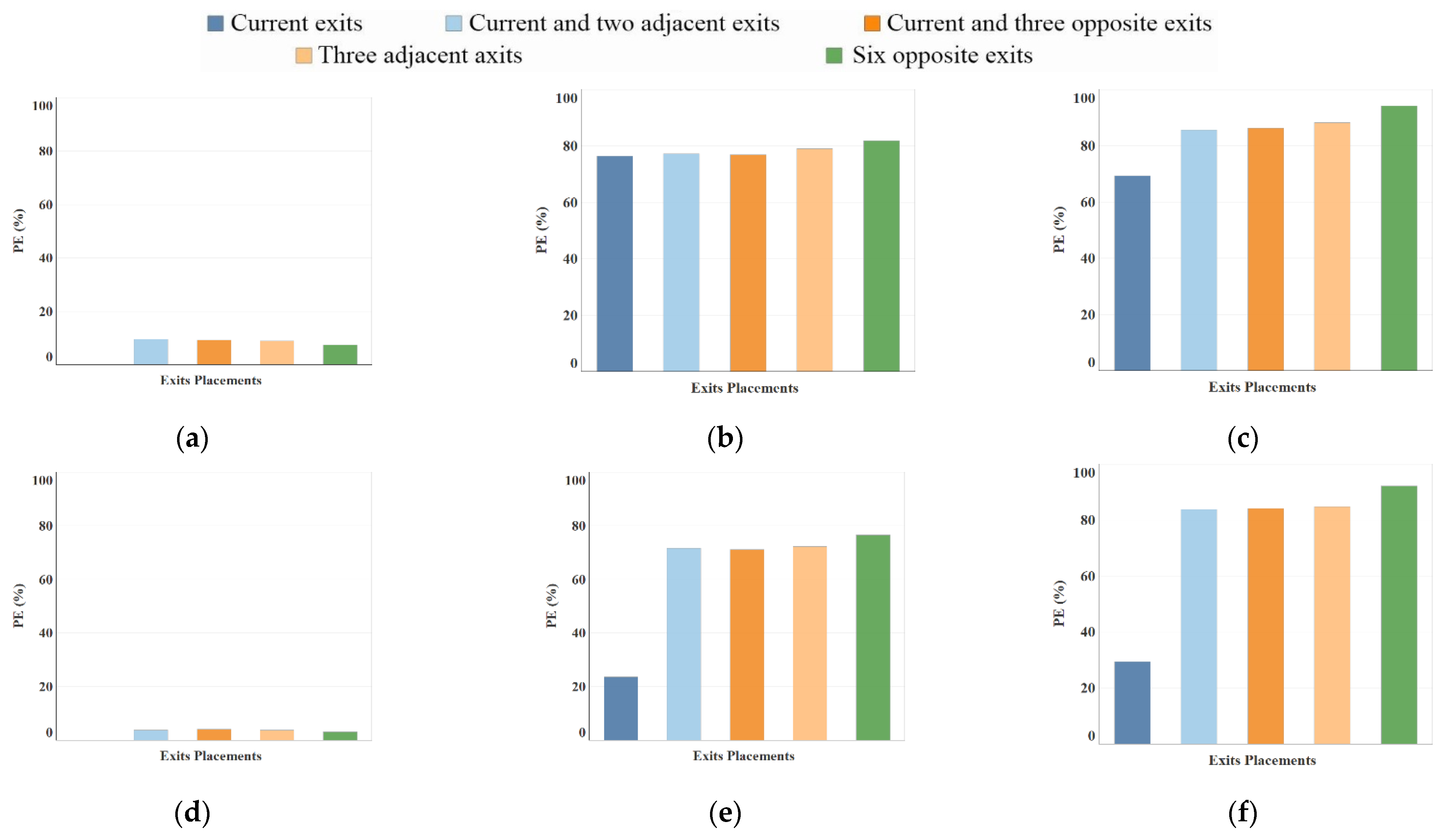 Sustainability 14 02278 g007a