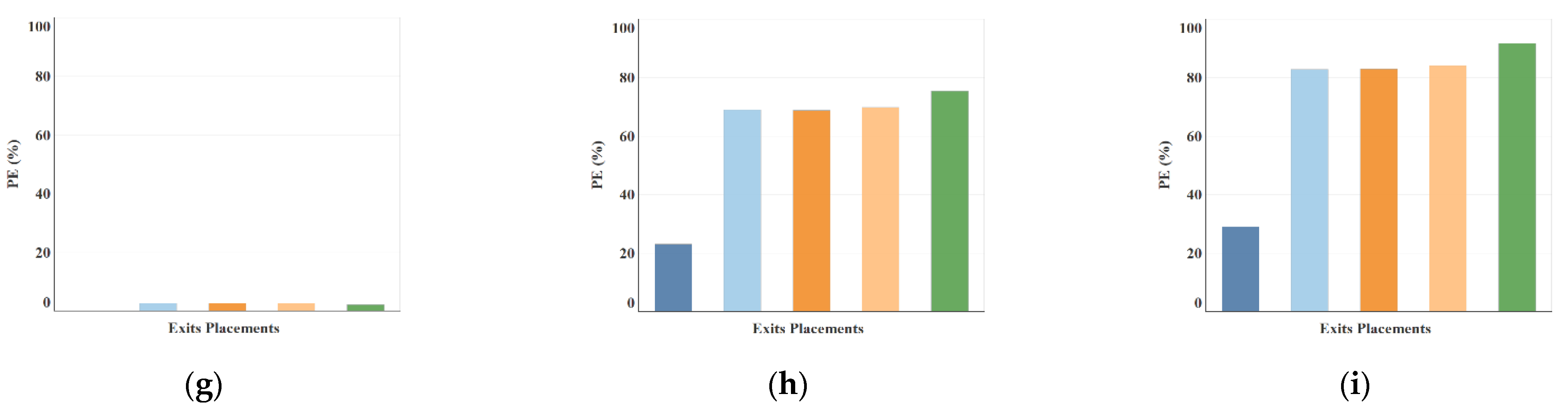 Sustainability 14 02278 g007b