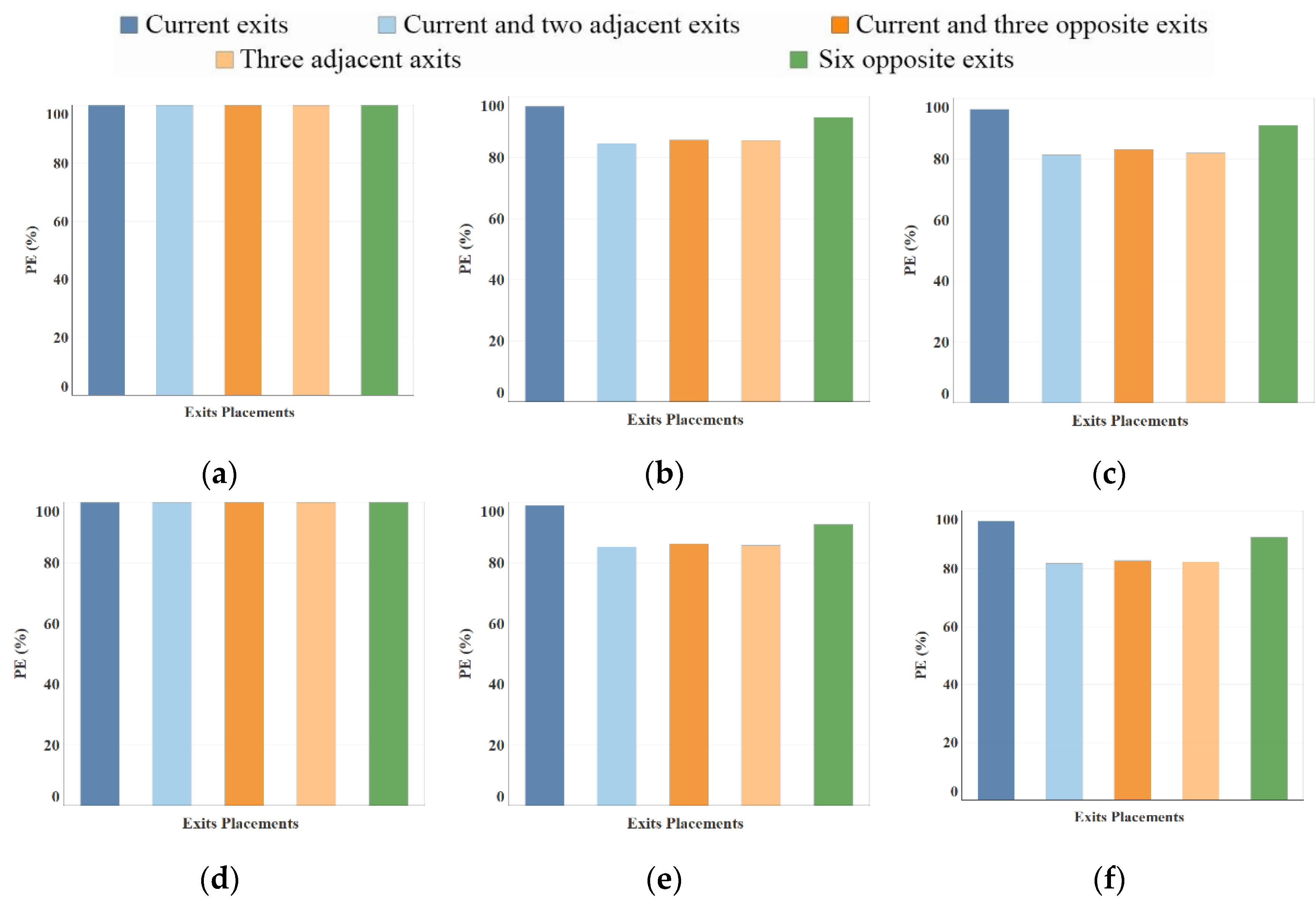 Sustainability 14 02278 g008a