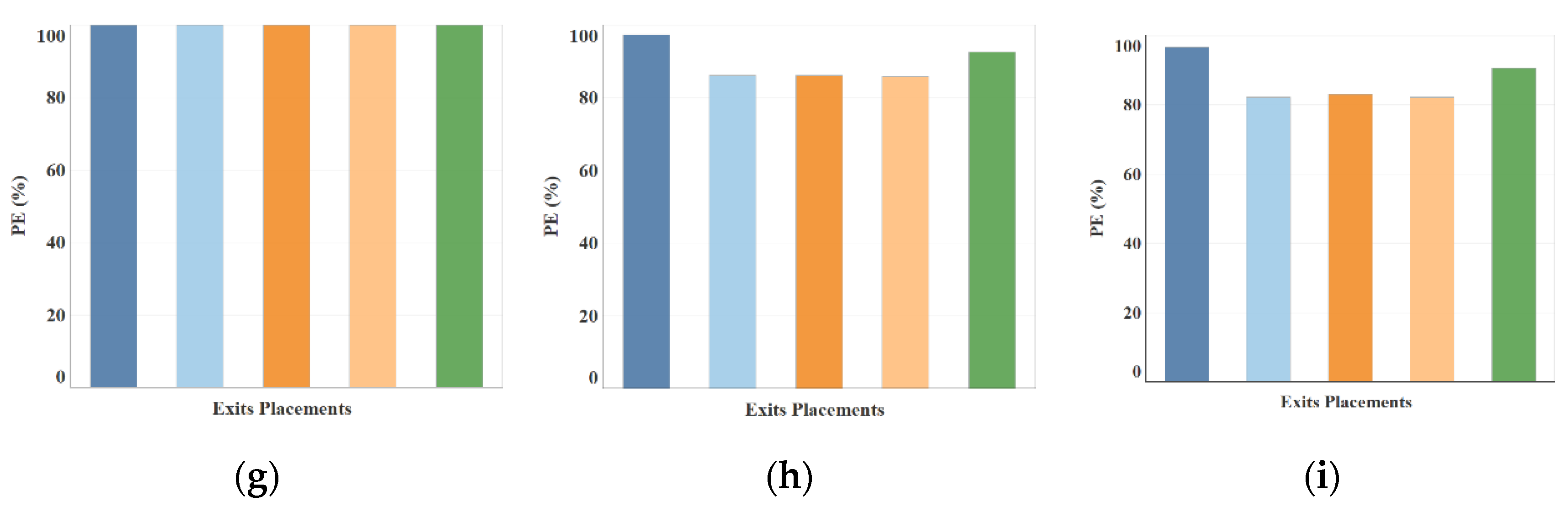 Sustainability 14 02278 g008b