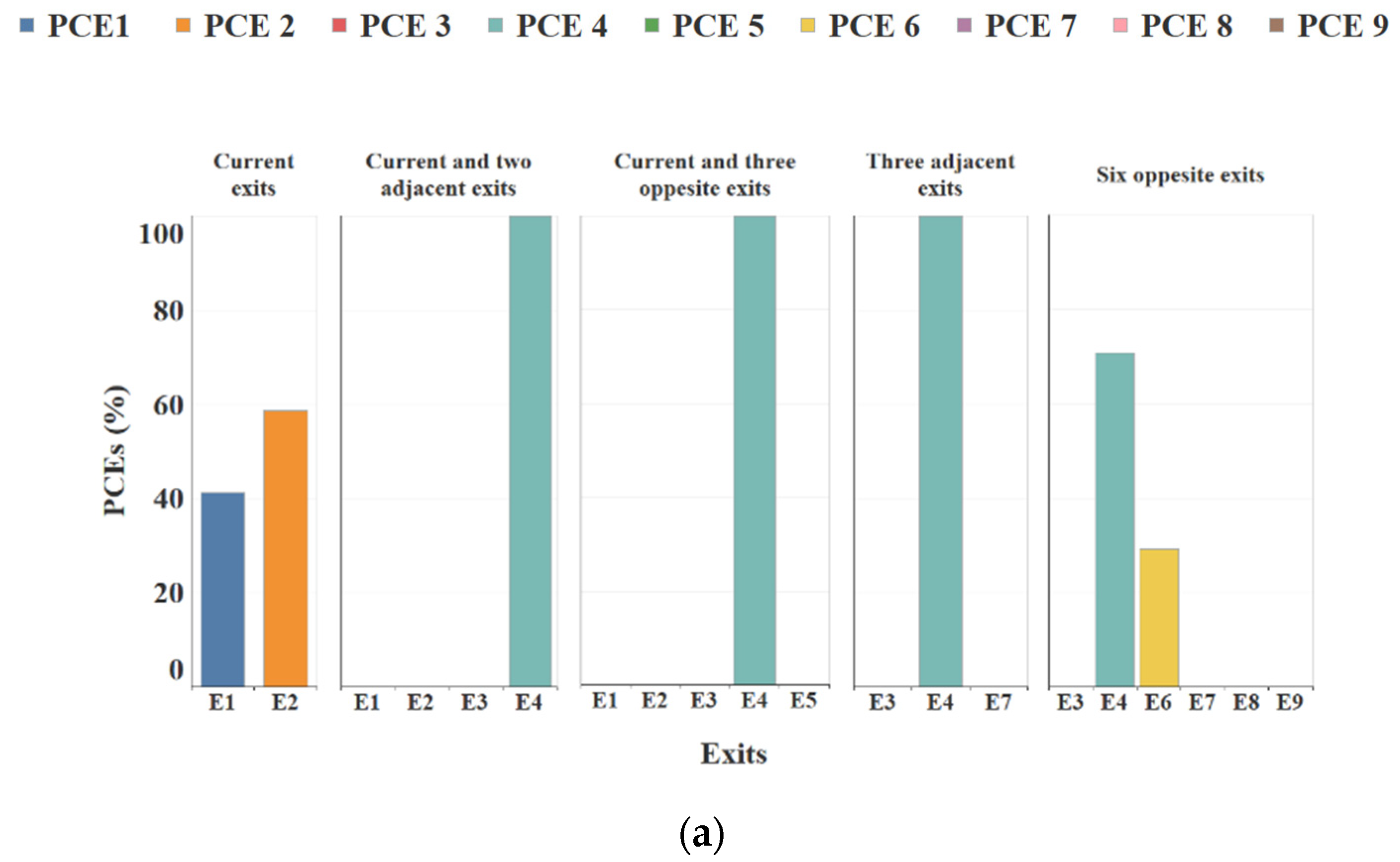 Sustainability 14 02278 g009a