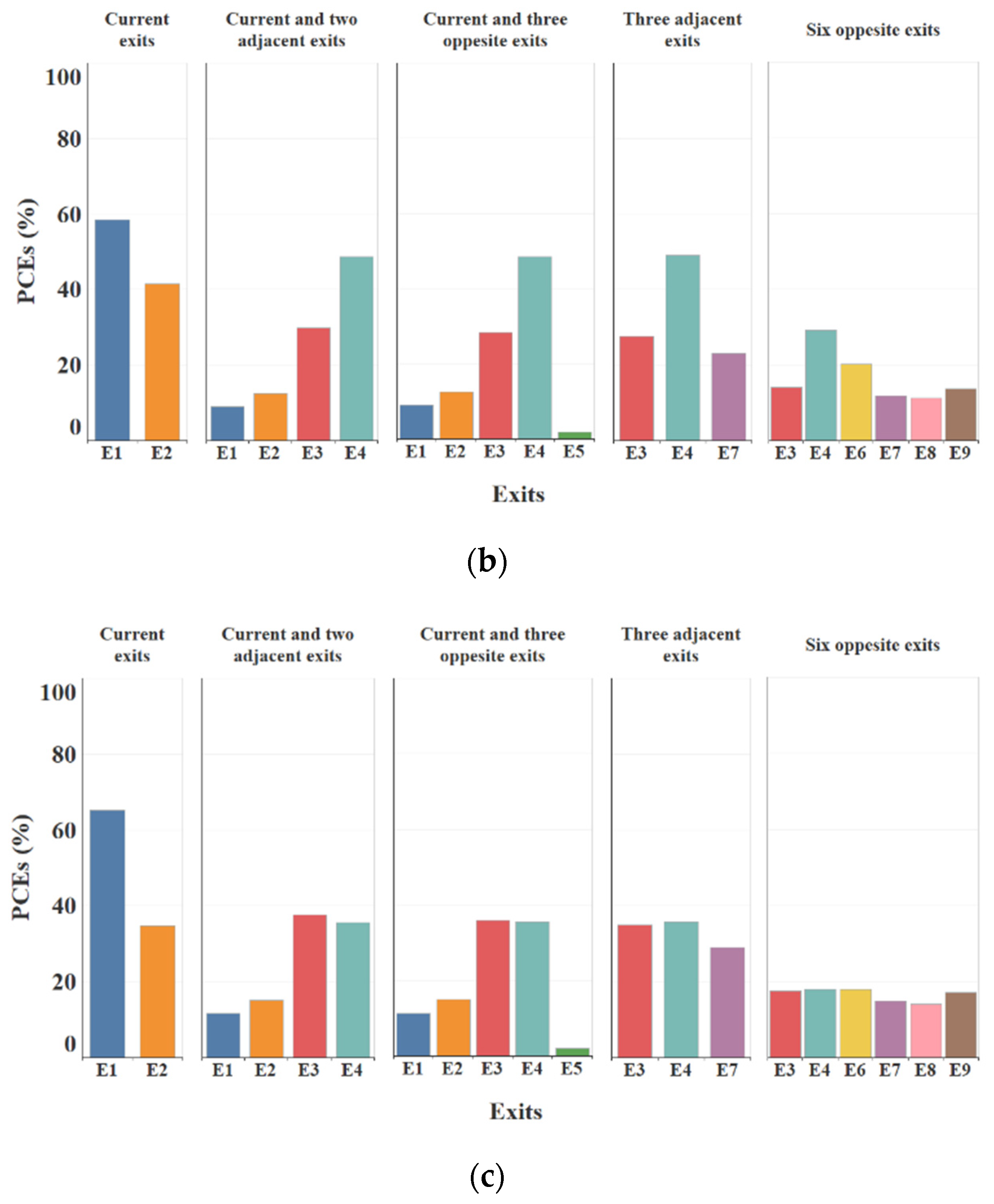 Sustainability 14 02278 g009b