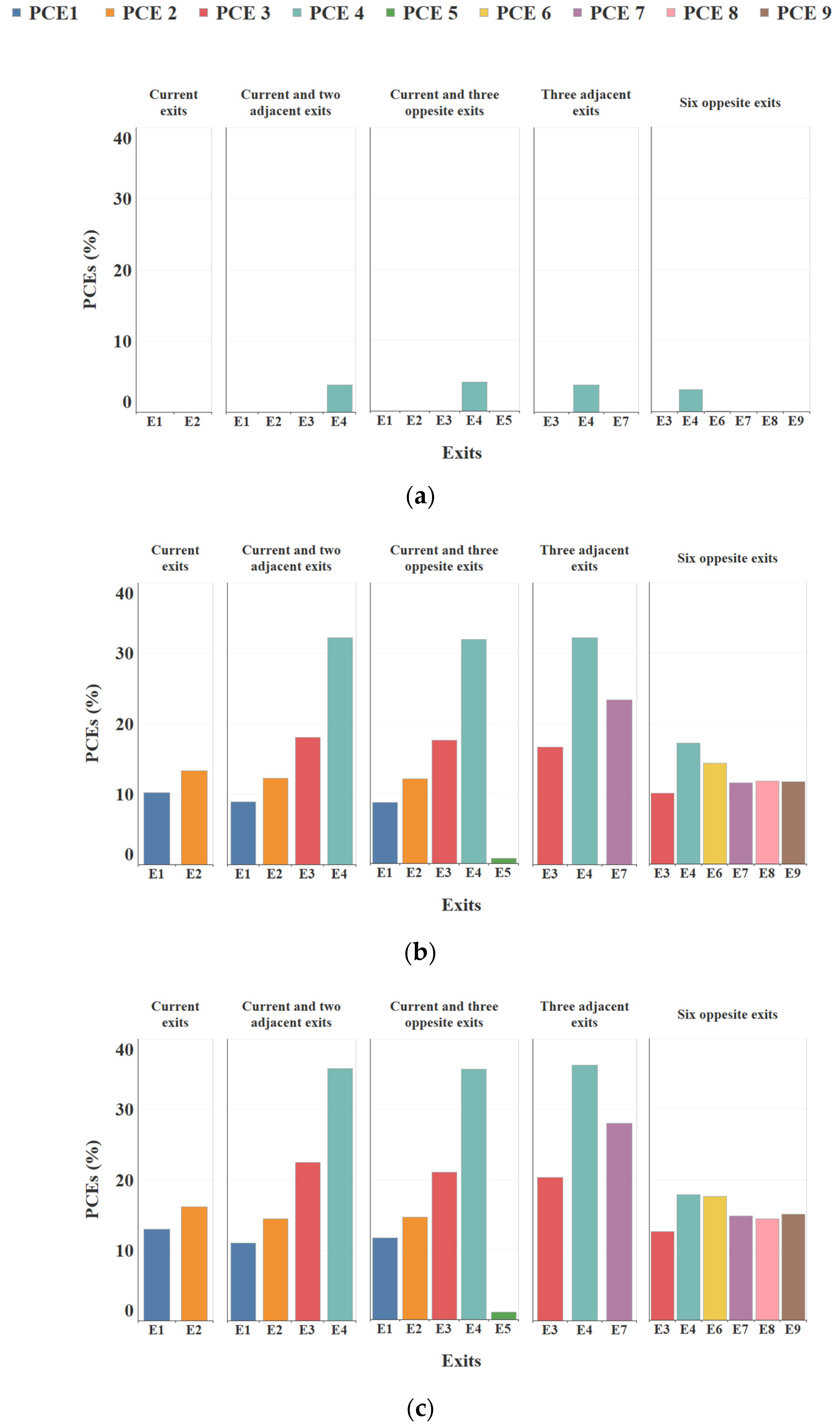Sustainability 14 02278 g010