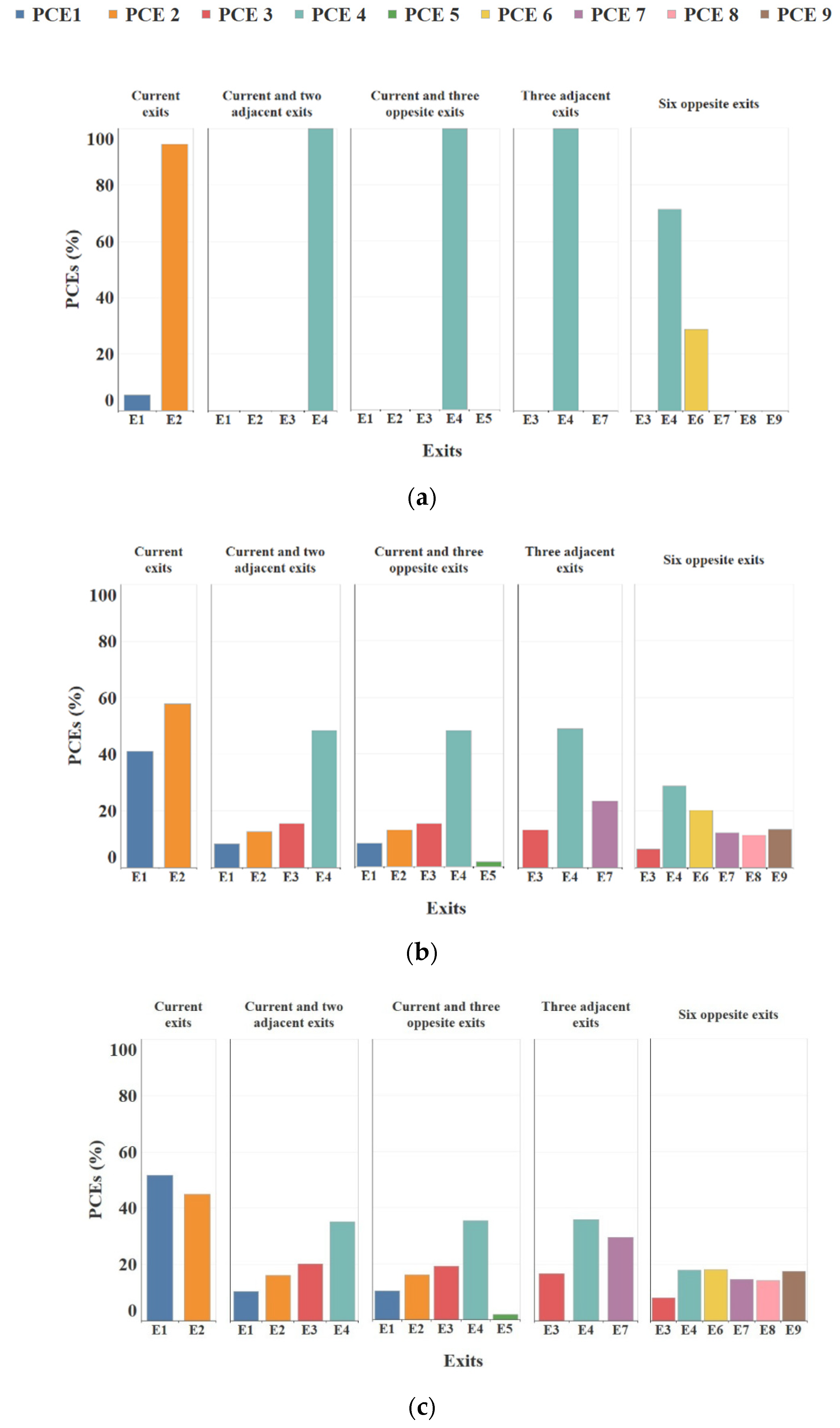 Sustainability 14 02278 g011