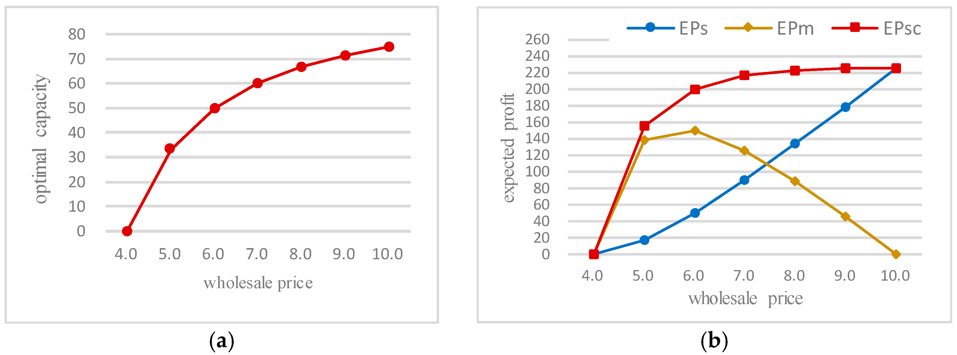 Sustainability 14 02279 g002 550