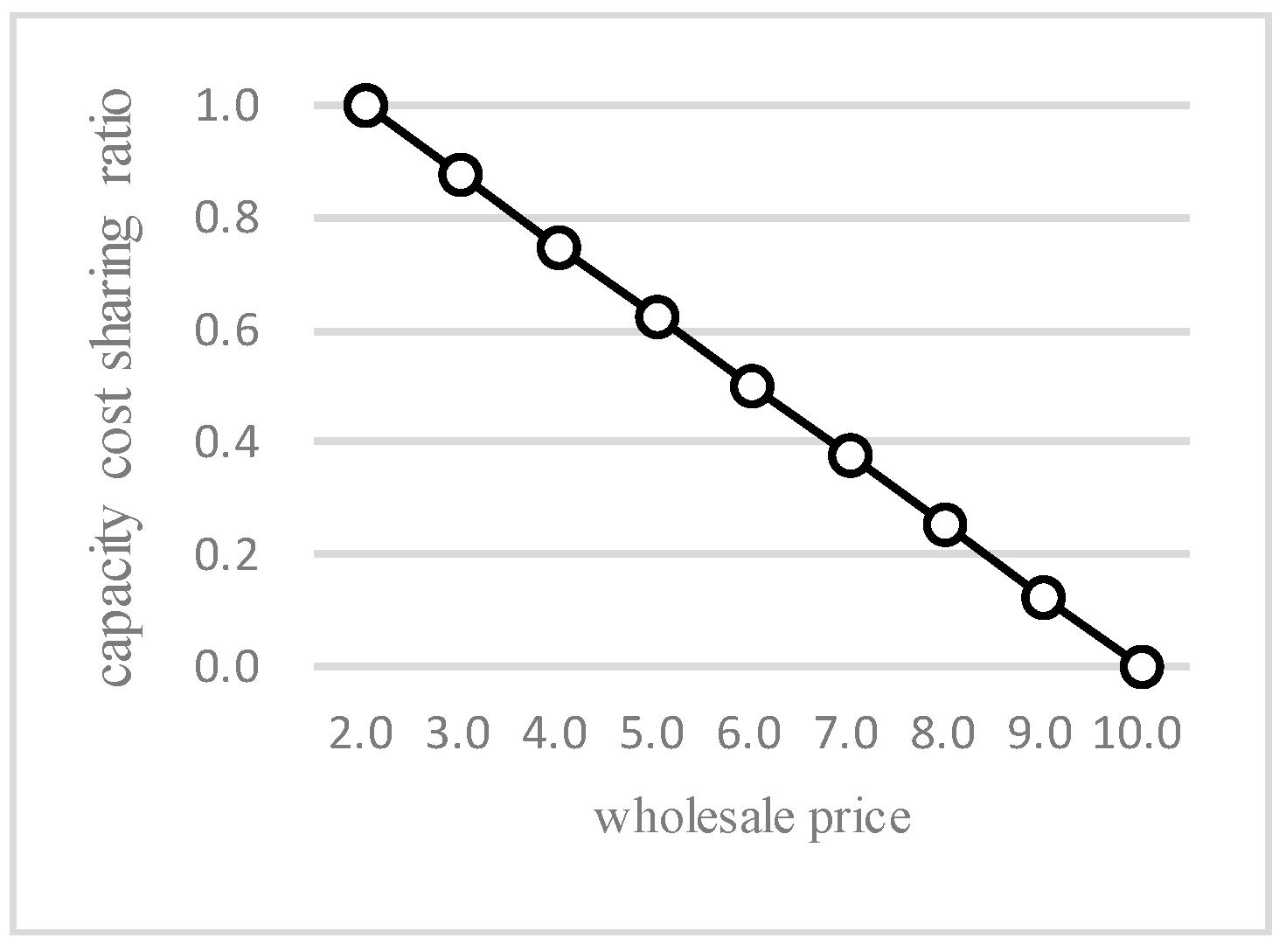 Sustainability 14 02279 g003 550