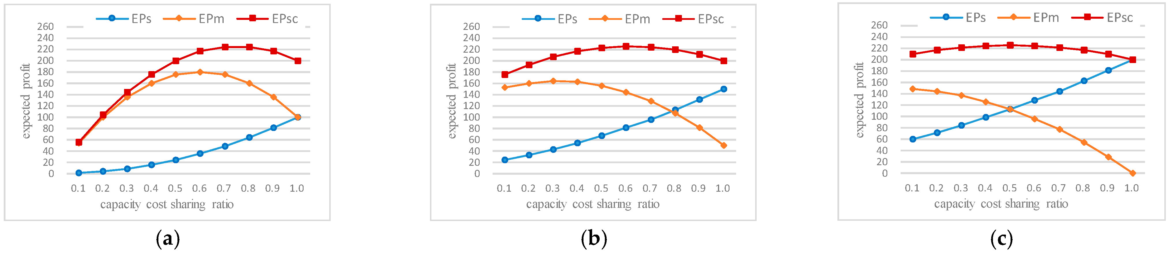 Sustainability 14 02279 g004 550