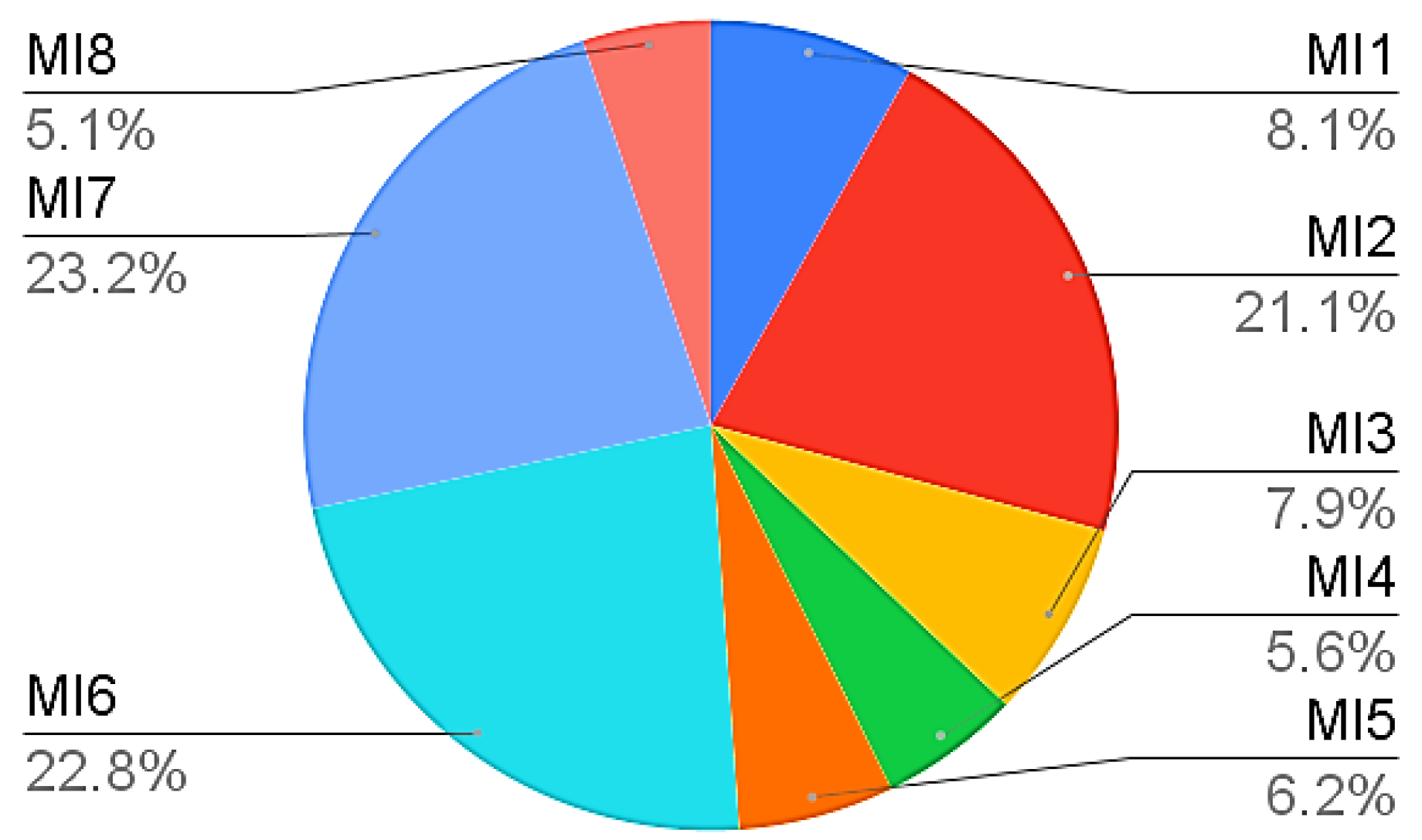 Sustainability 14 02280 g006 Sustainability 14 02280 g006
