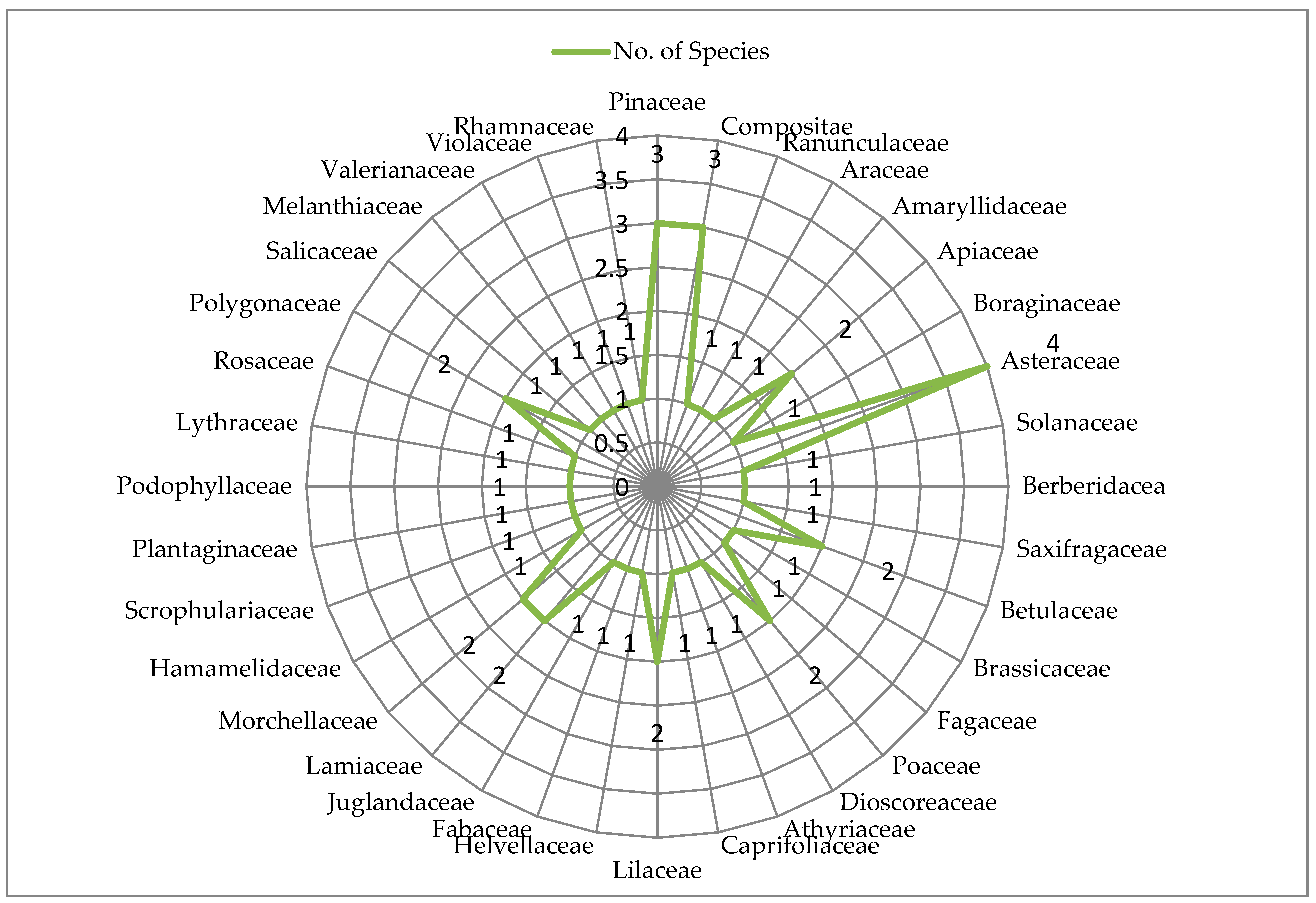 Sustainability 14 02281 g002 550