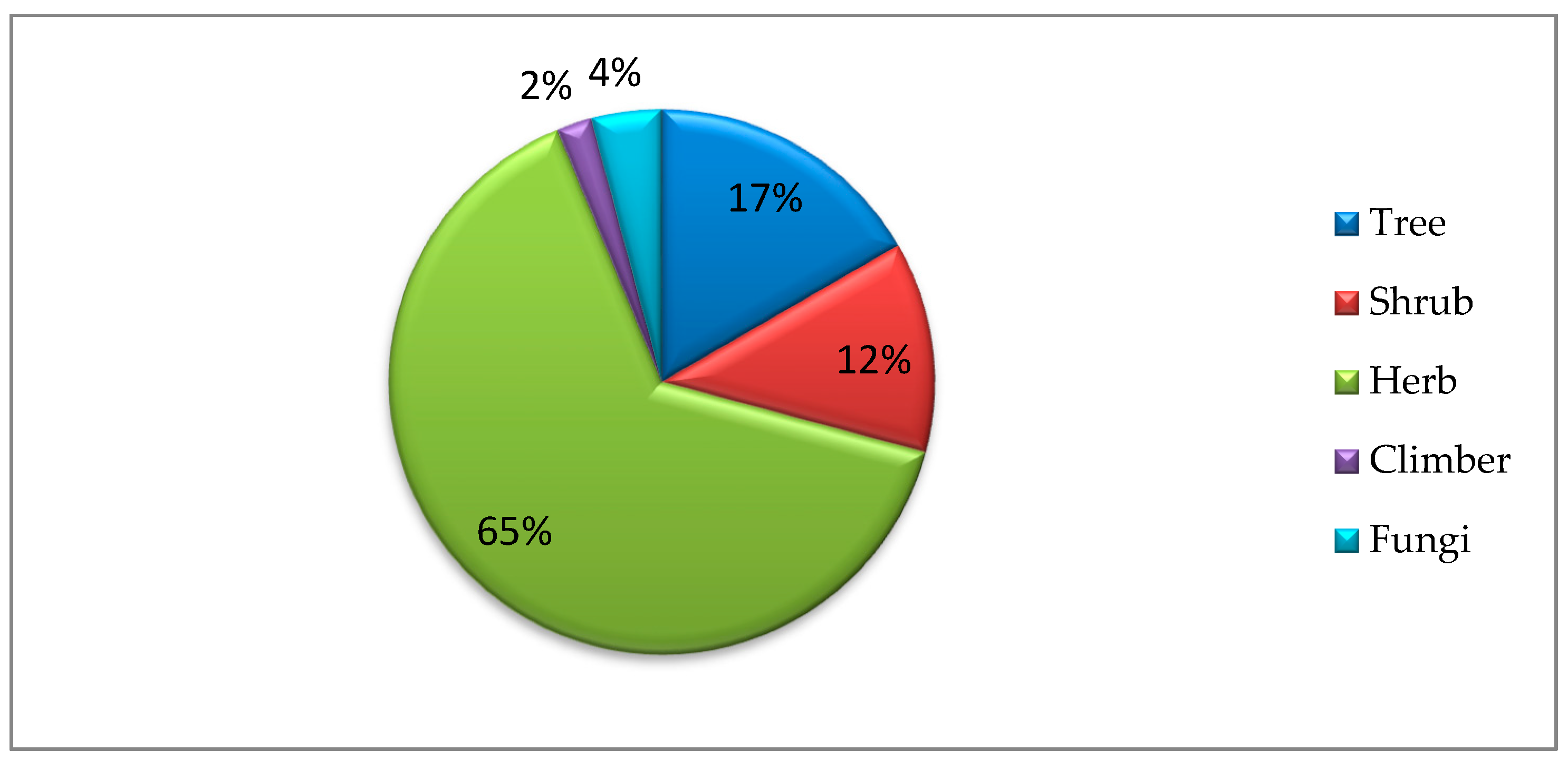 Sustainability 14 02281 g003 550