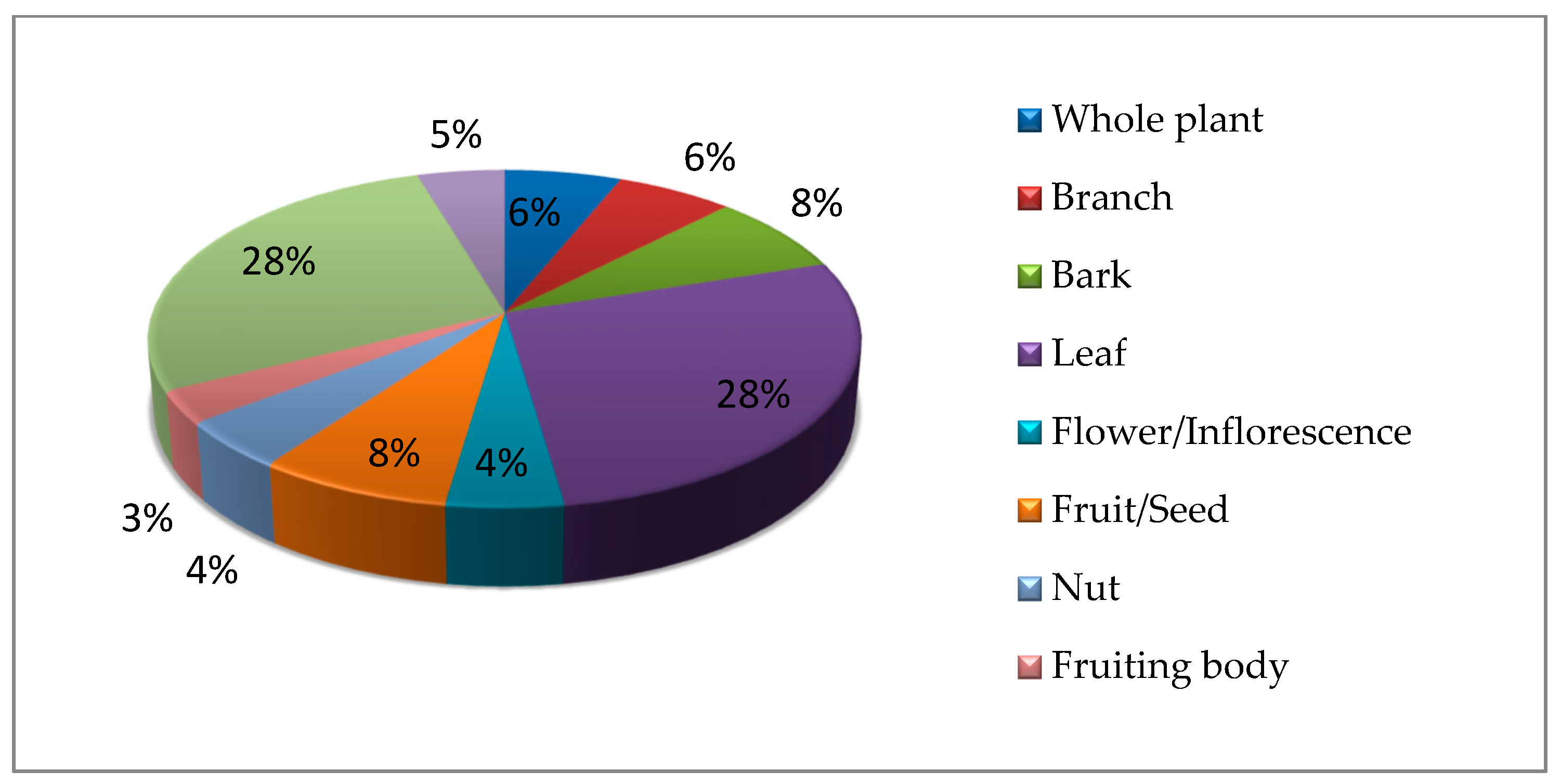 Sustainability 14 02281 g004 550