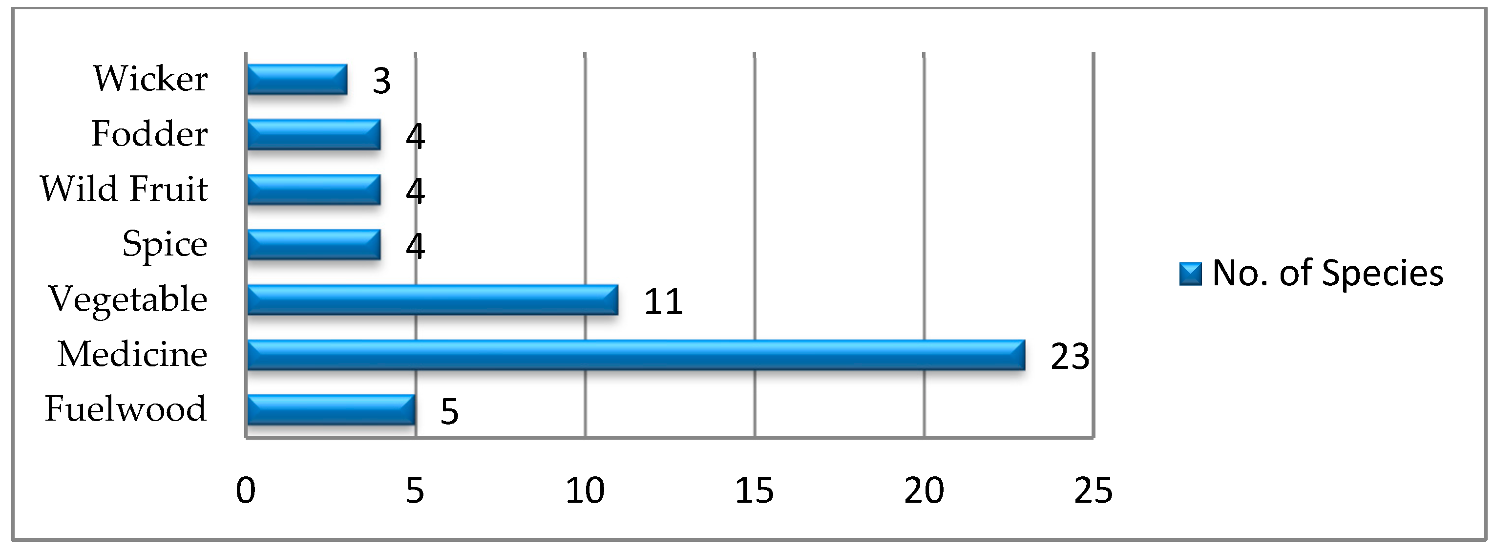 Sustainability 14 02281 g005 550
