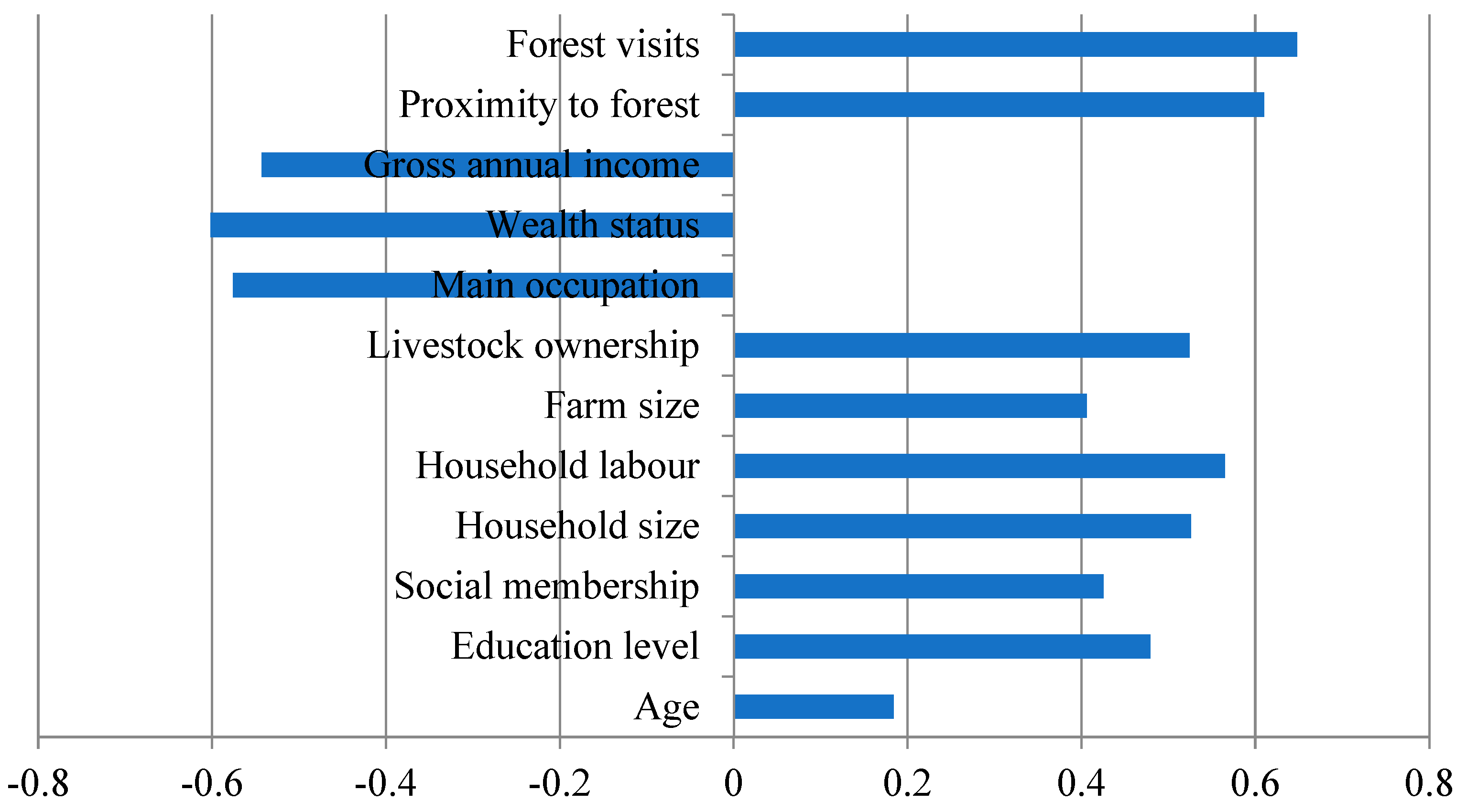 Sustainability 14 02281 g006 550