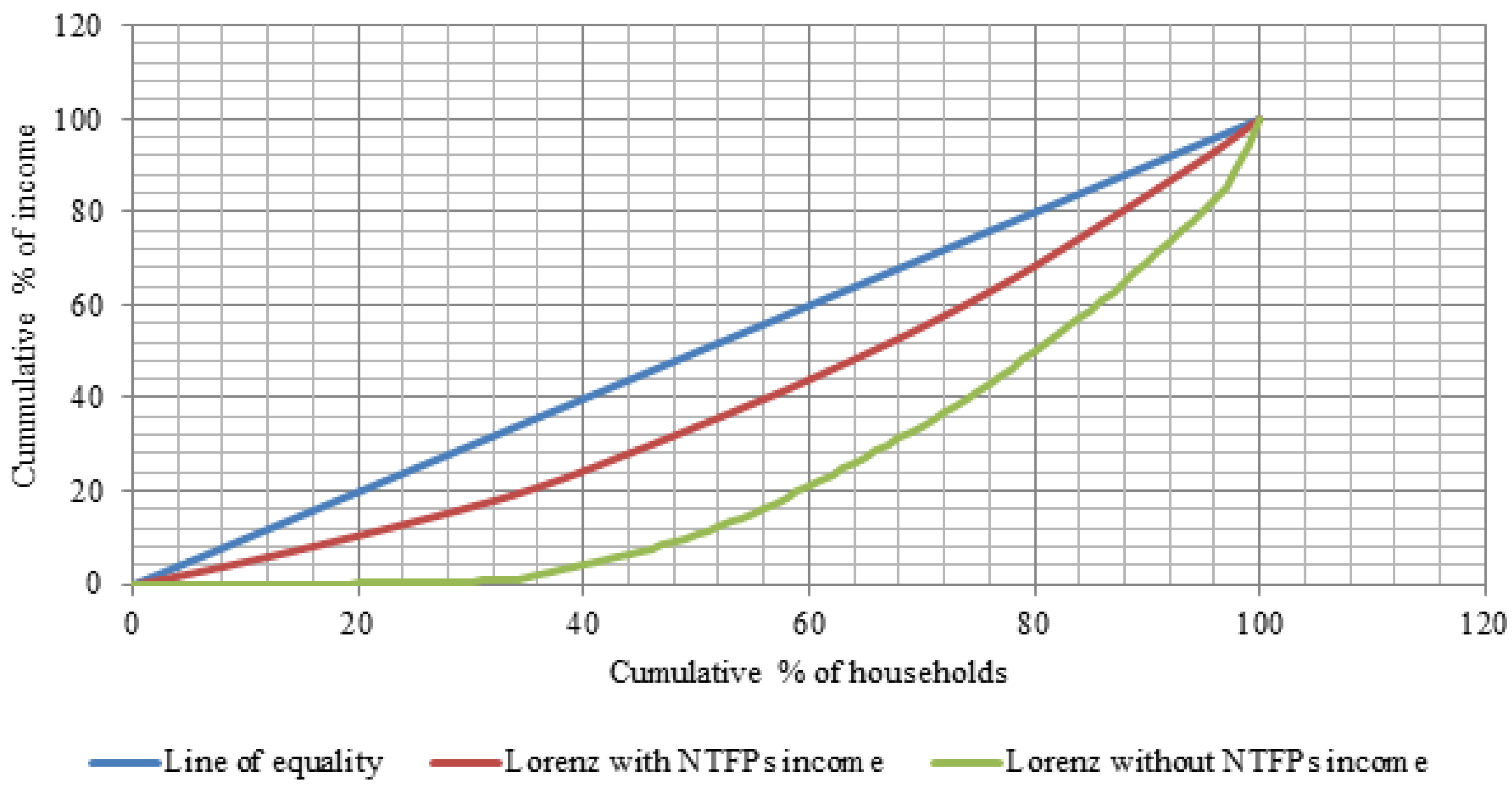 Sustainability 14 02281 g007 550