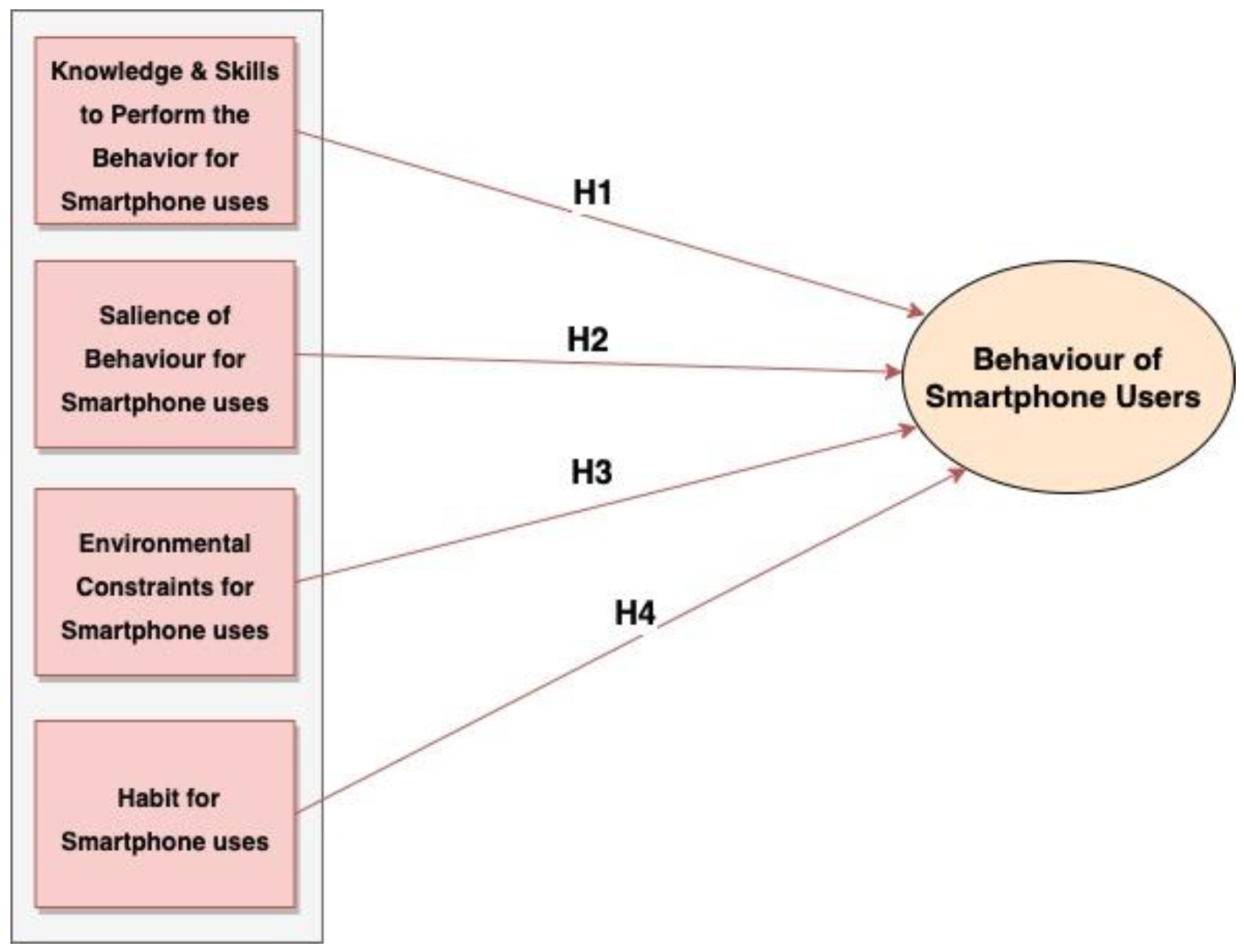 Sustainability 14 02282 g001