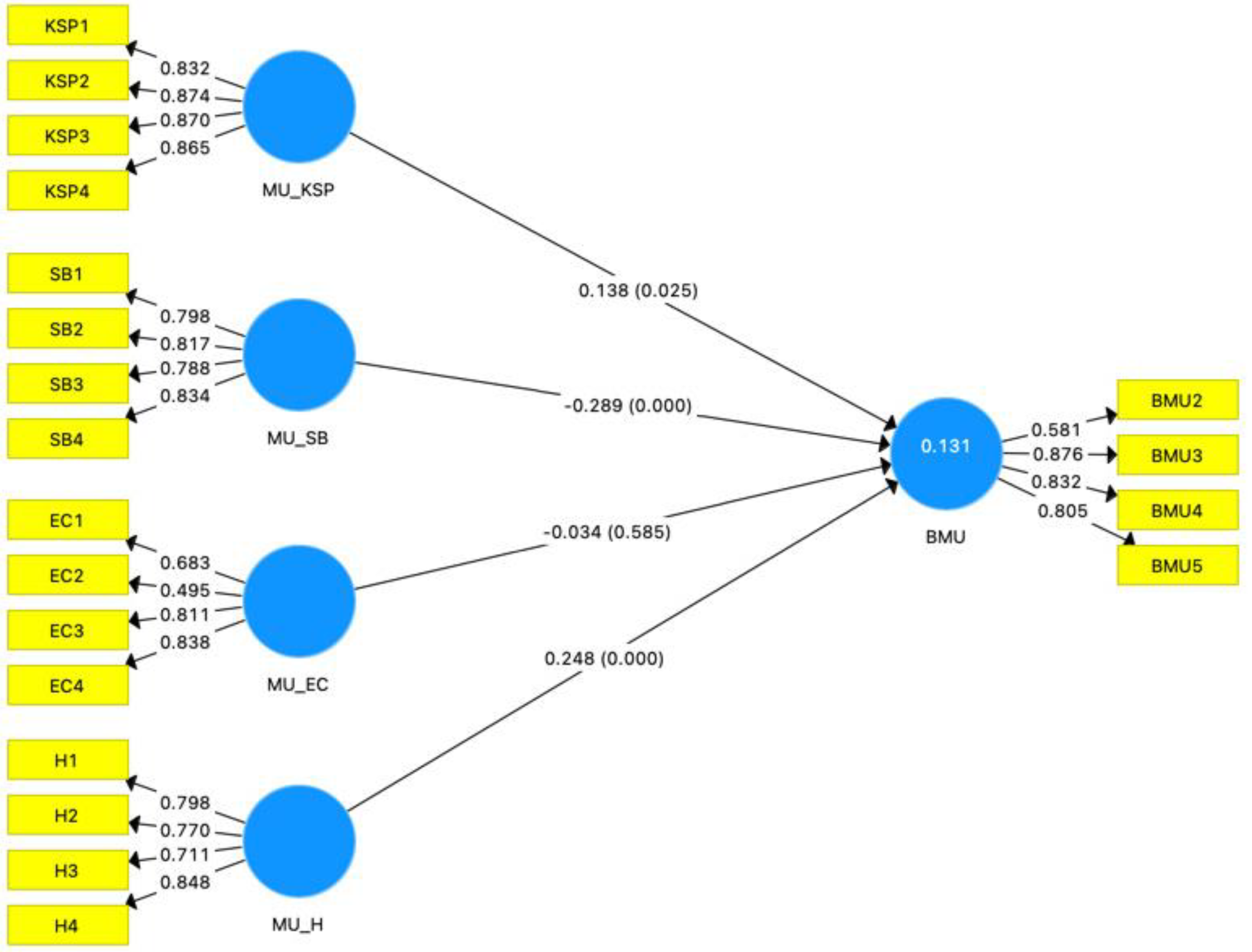 Sustainability 14 02282 g002