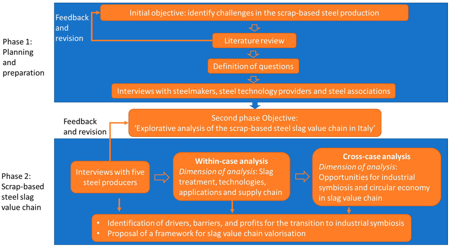 Sustainability 14 02284 g001 550