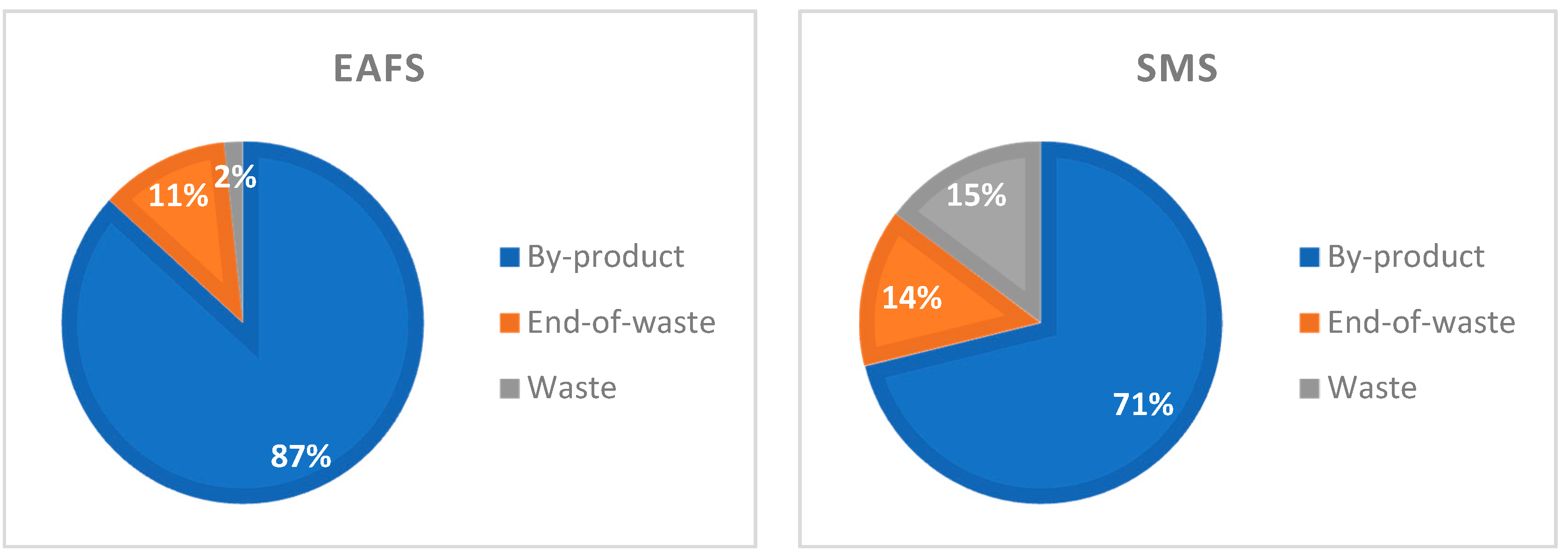 Sustainability 14 02284 g004 550