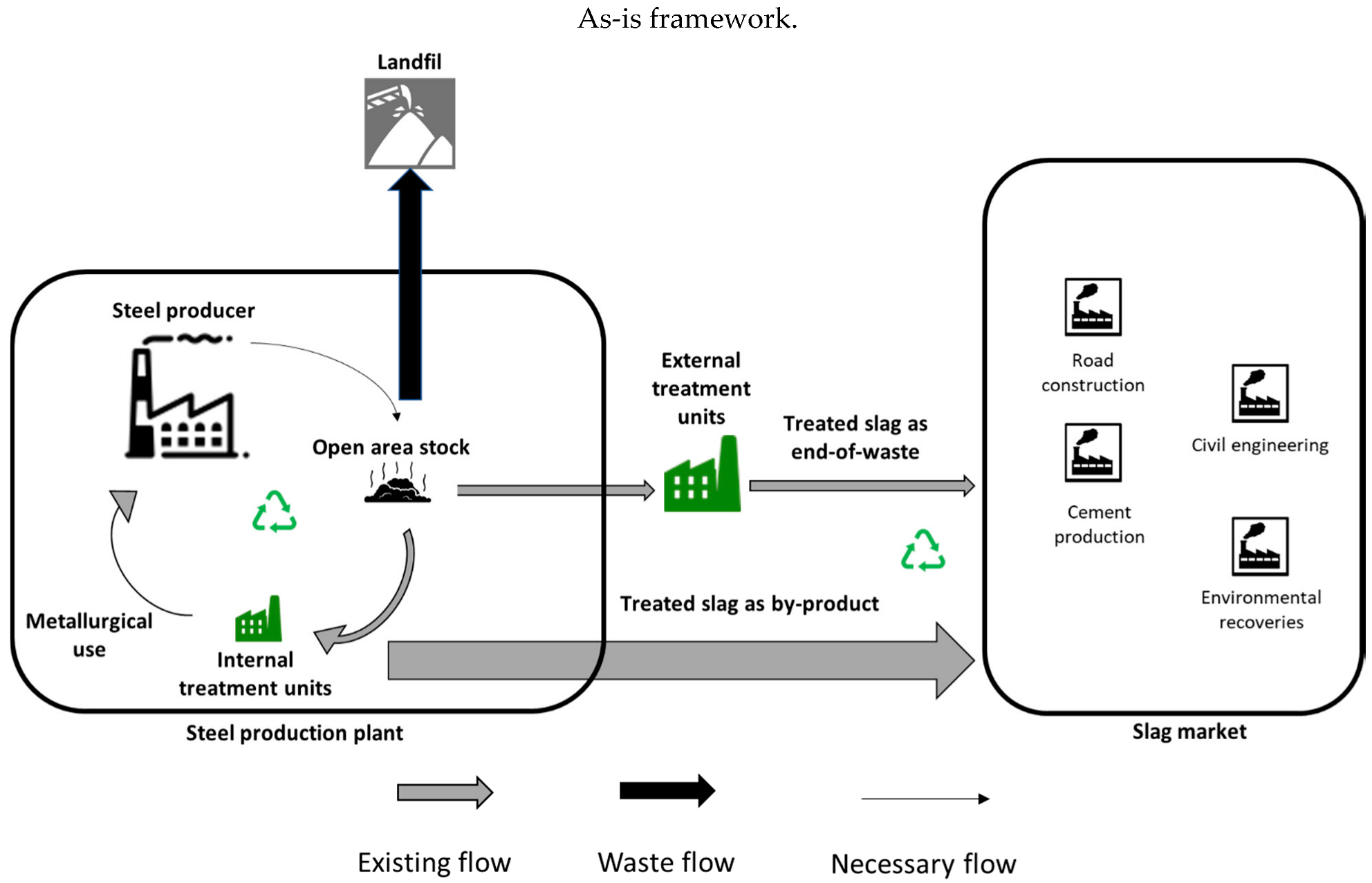 Sustainability 14 02284 g005a 550