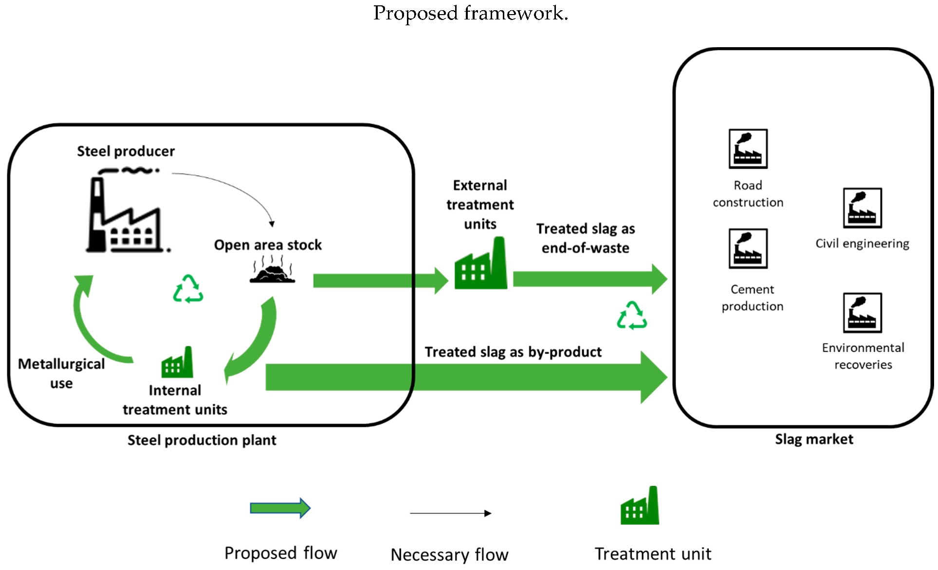 Sustainability 14 02284 g005b 550