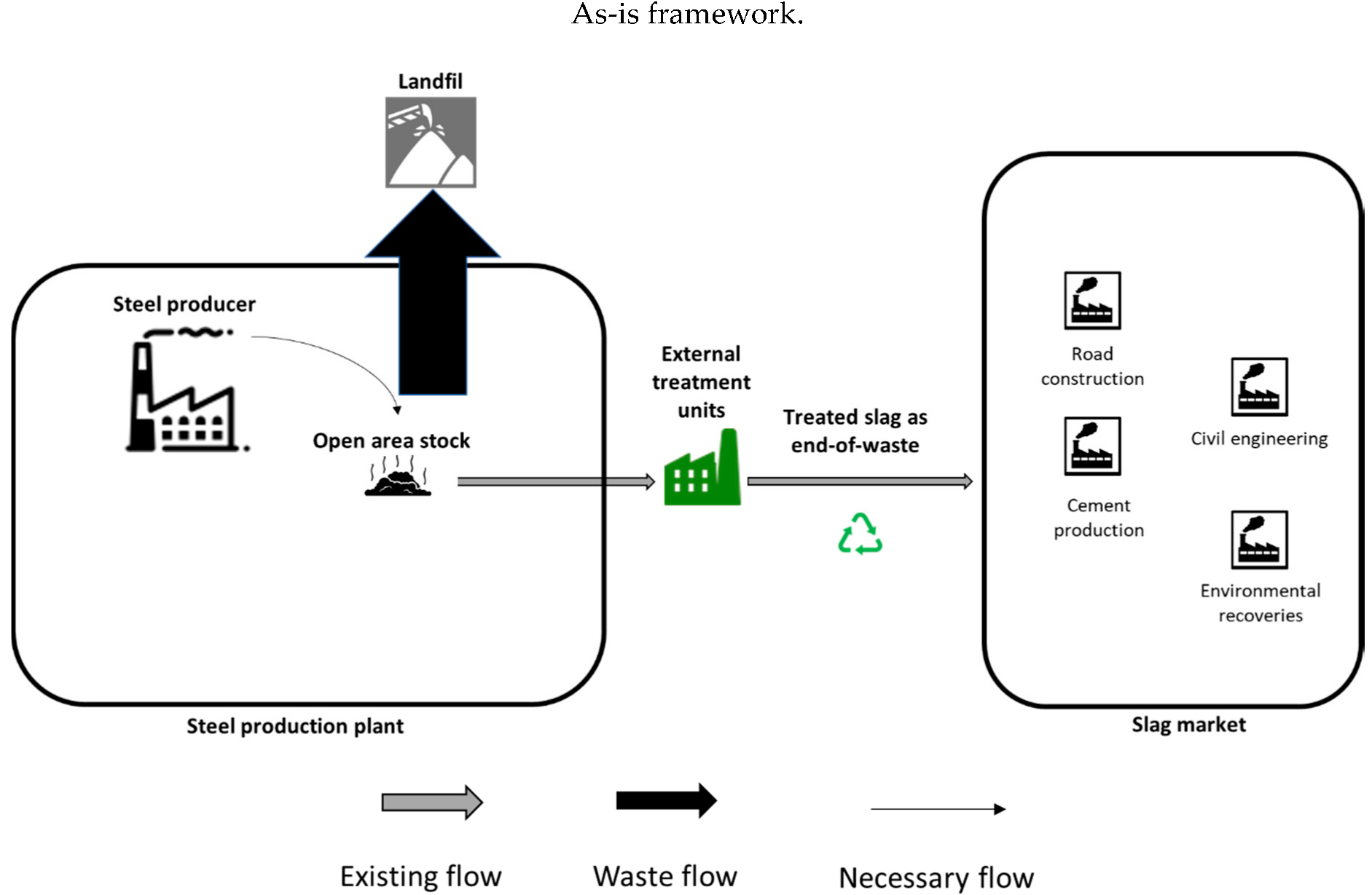 Sustainability 14 02284 g006a 550