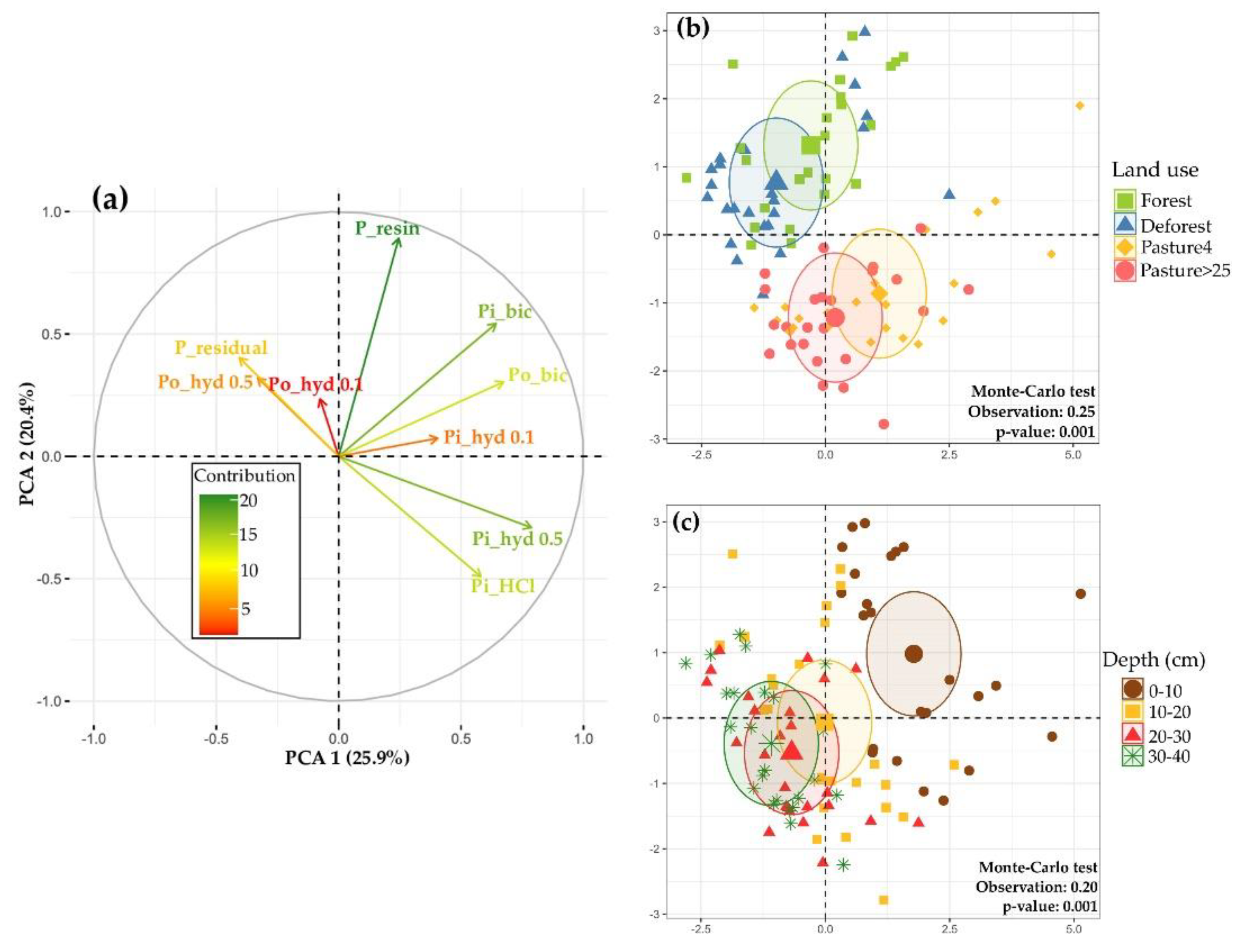 Sustainability 14 02285 g002
