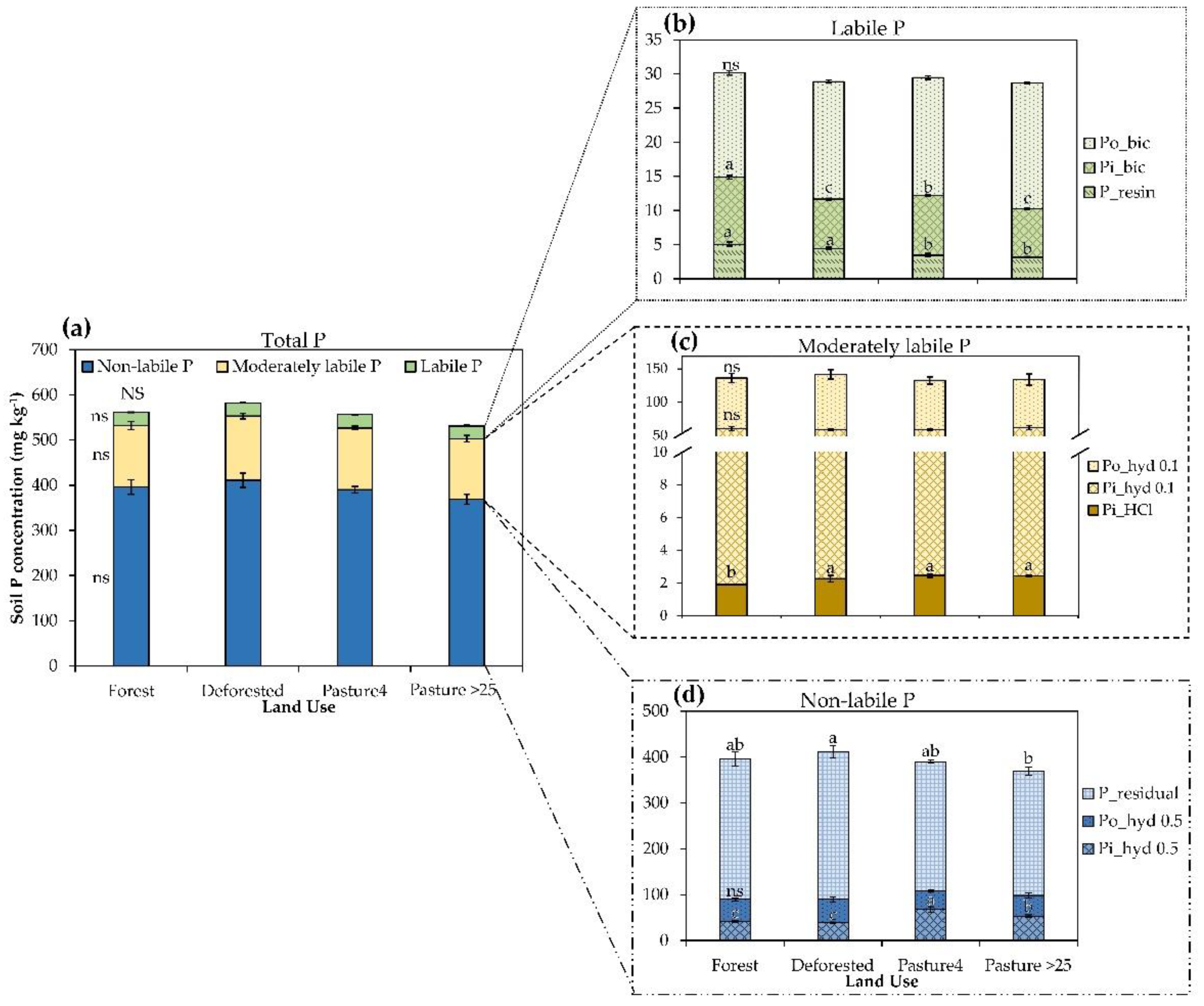 Sustainability 14 02285 g003