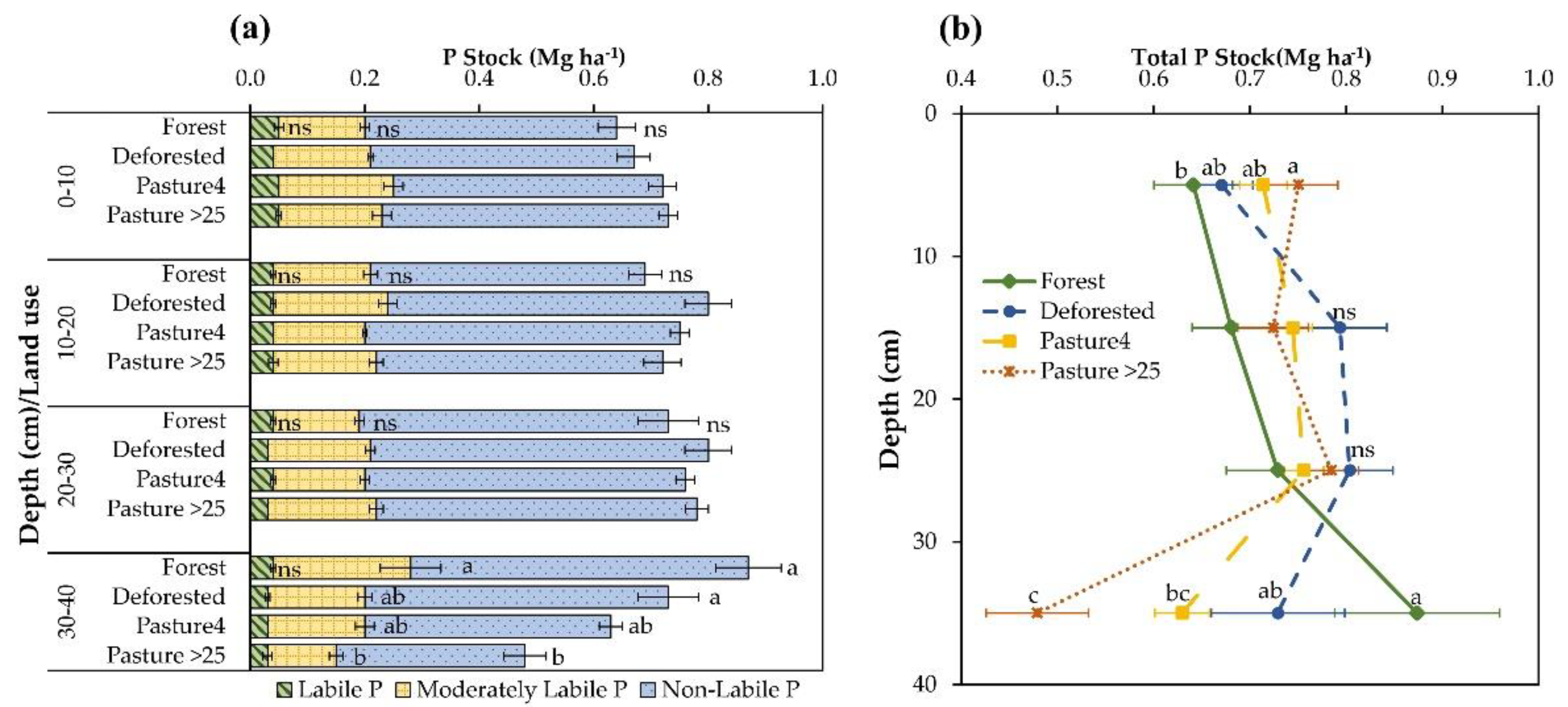 Sustainability 14 02285 g005