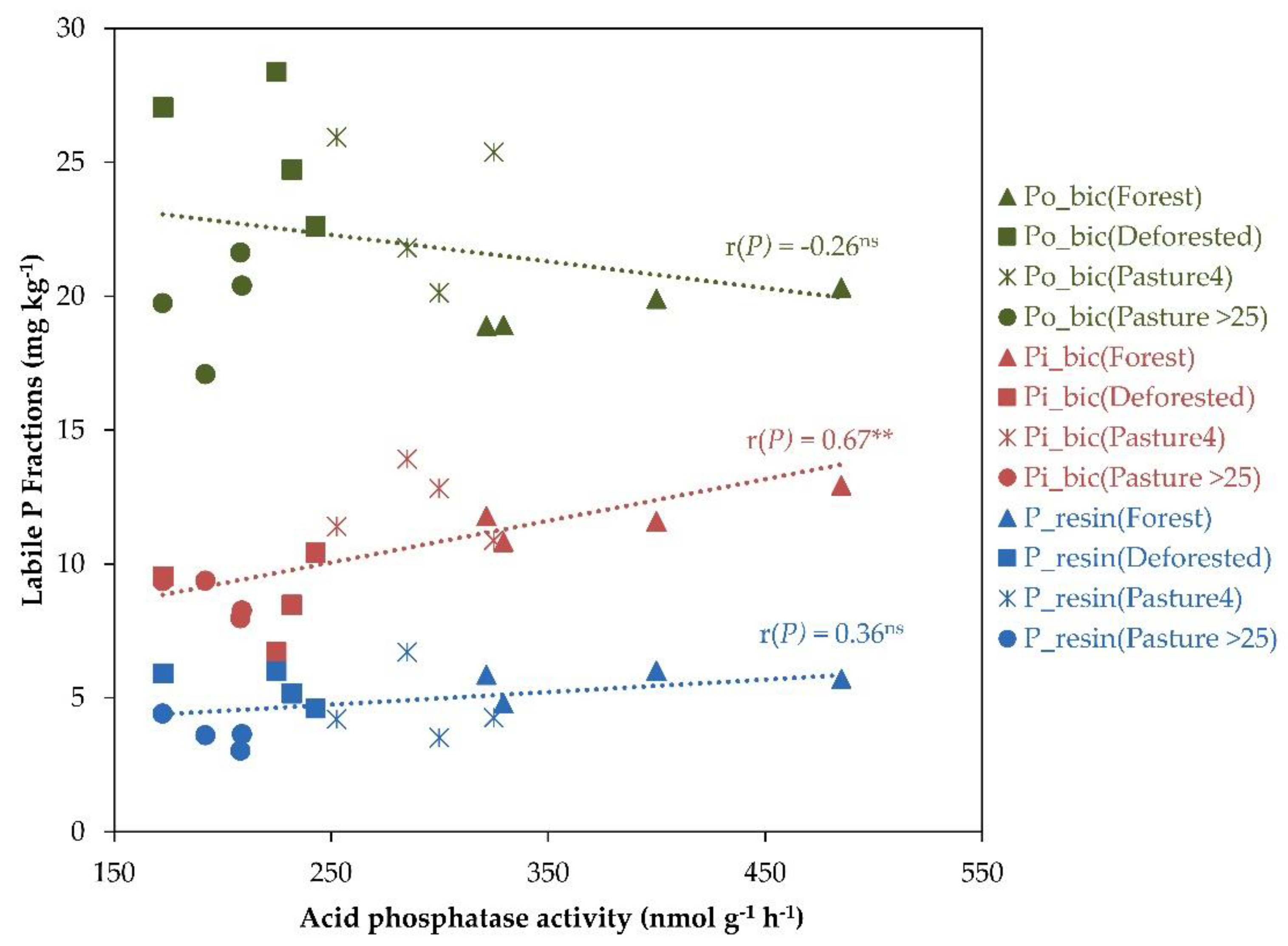Sustainability 14 02285 g006