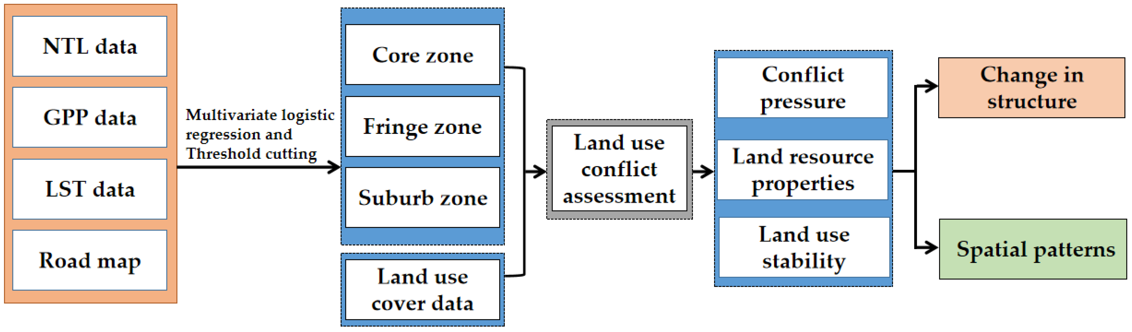 Sustainability 14 02286 g002 Sustainability 14 02286 g002