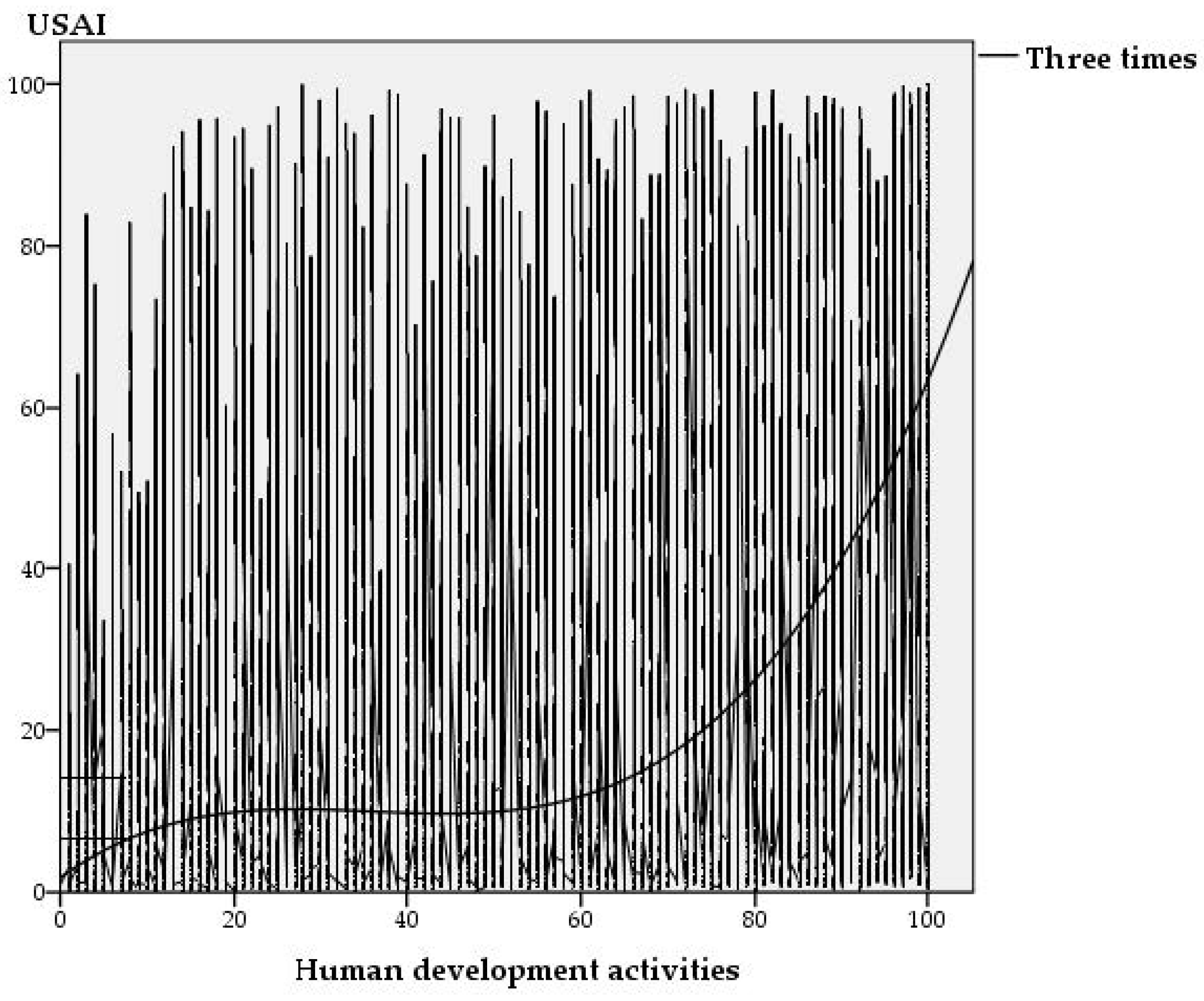 Sustainability 14 02286 g005 Sustainability 14 02286 g005