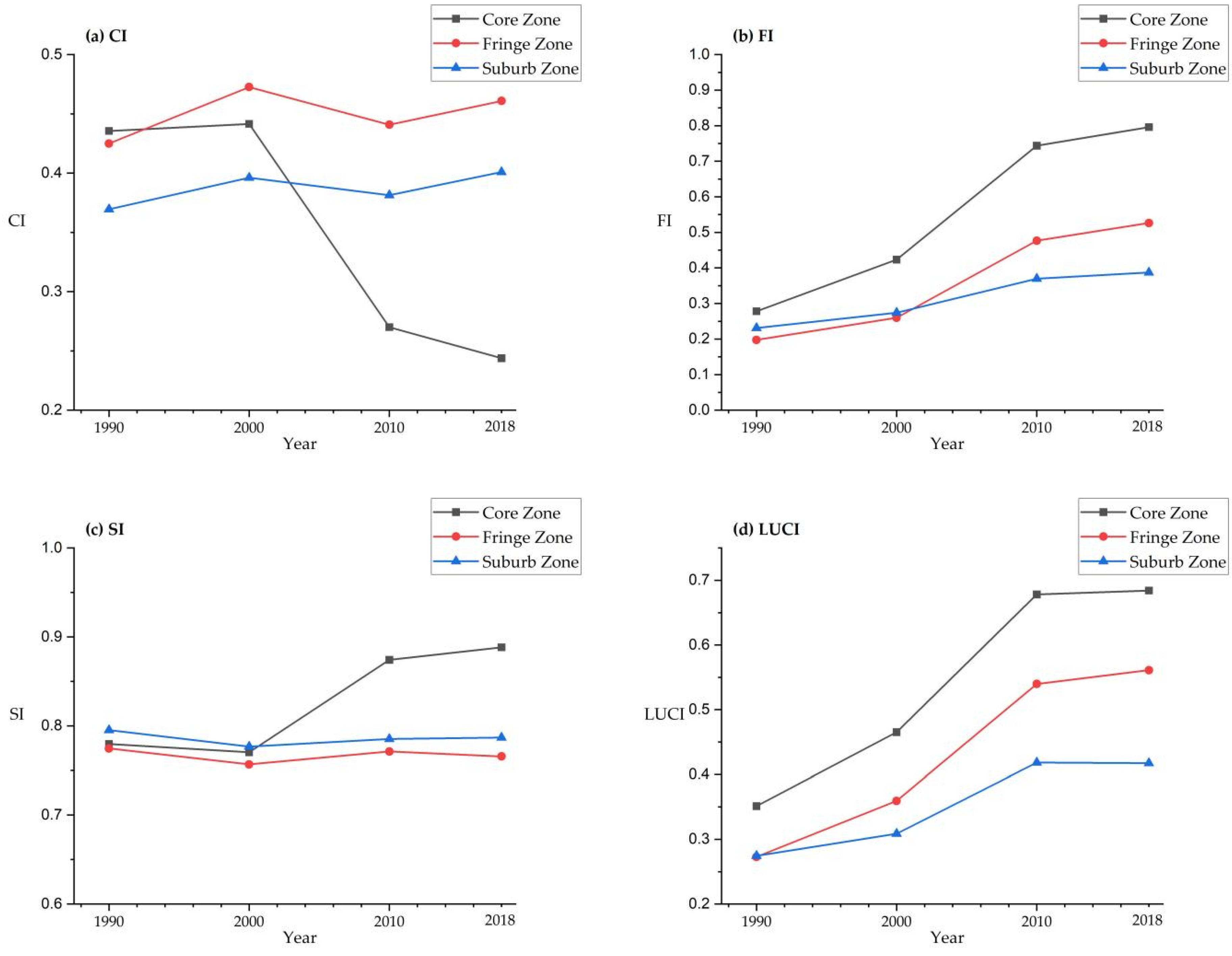Sustainability 14 02286 g006 Sustainability 14 02286 g006