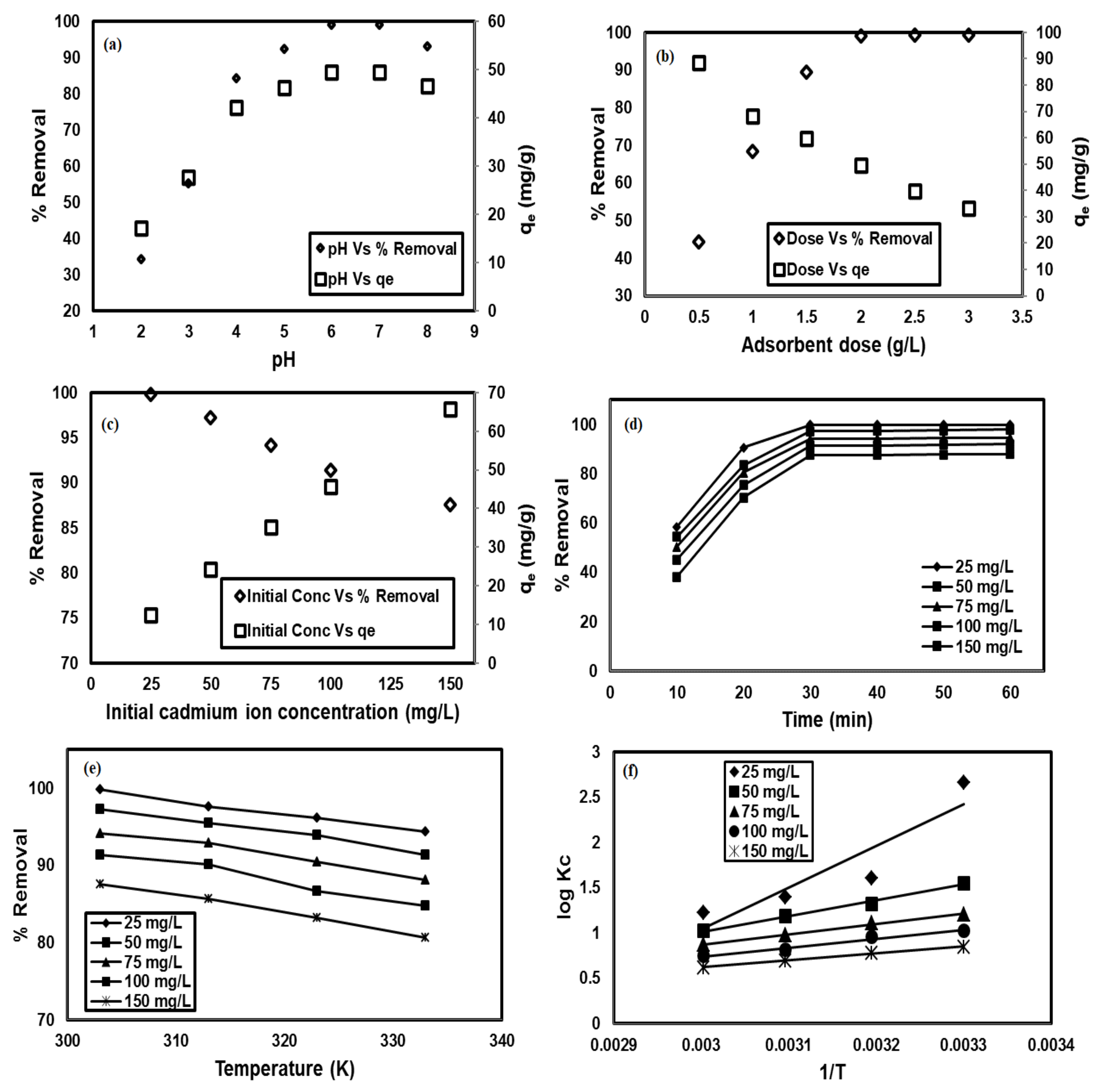 Sustainability 14 02290 g004 550