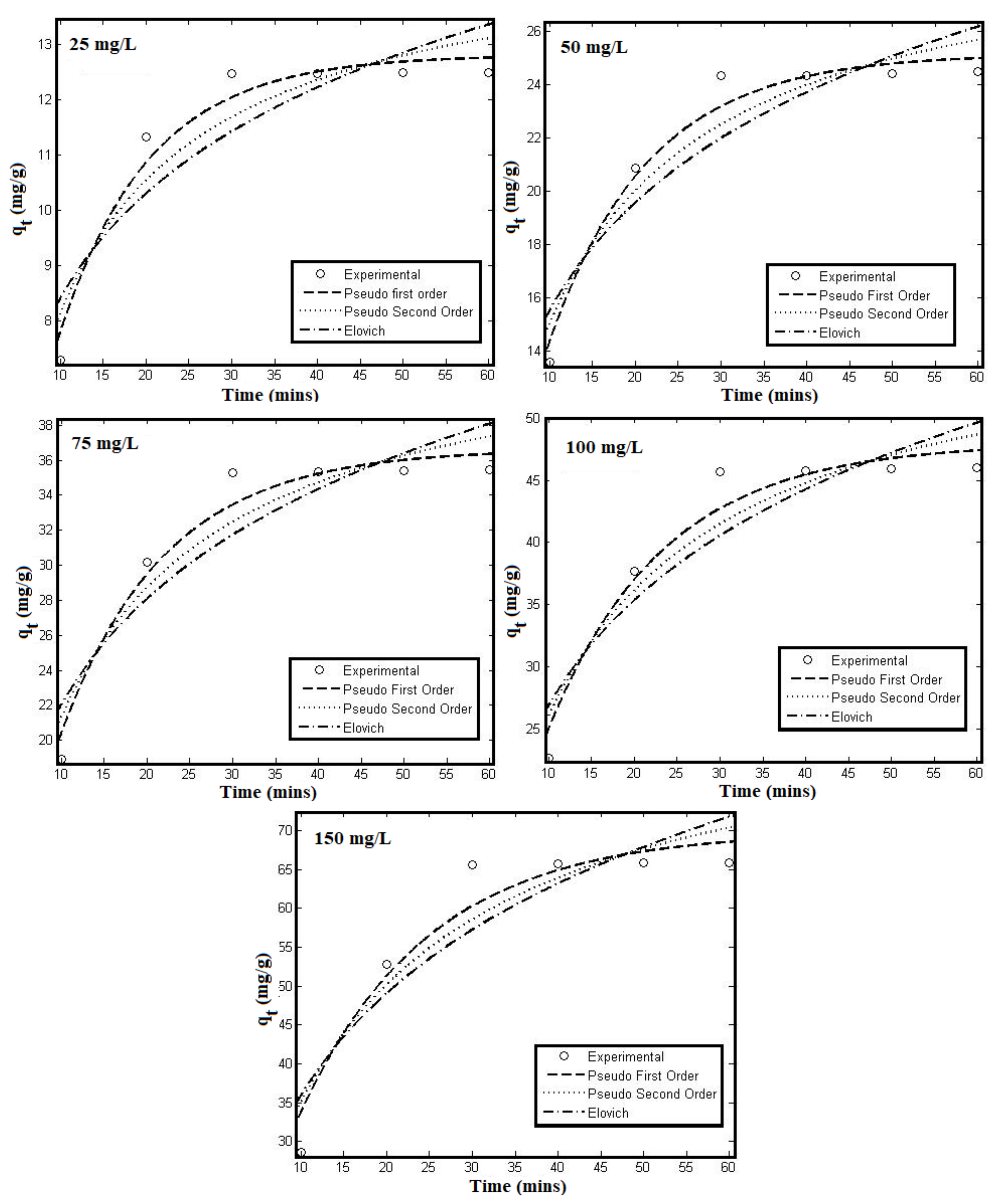 Sustainability 14 02290 g005 550
