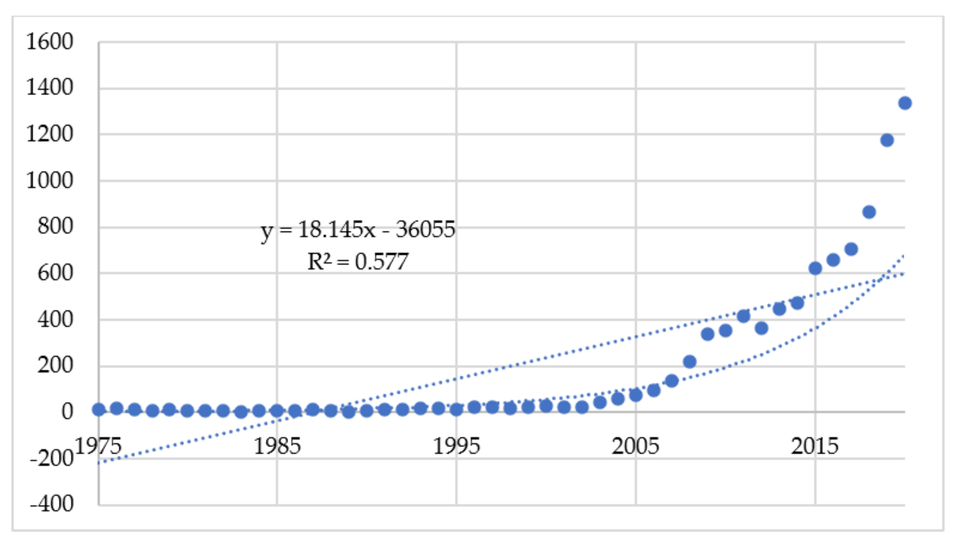 Sustainability 14 02291 g001