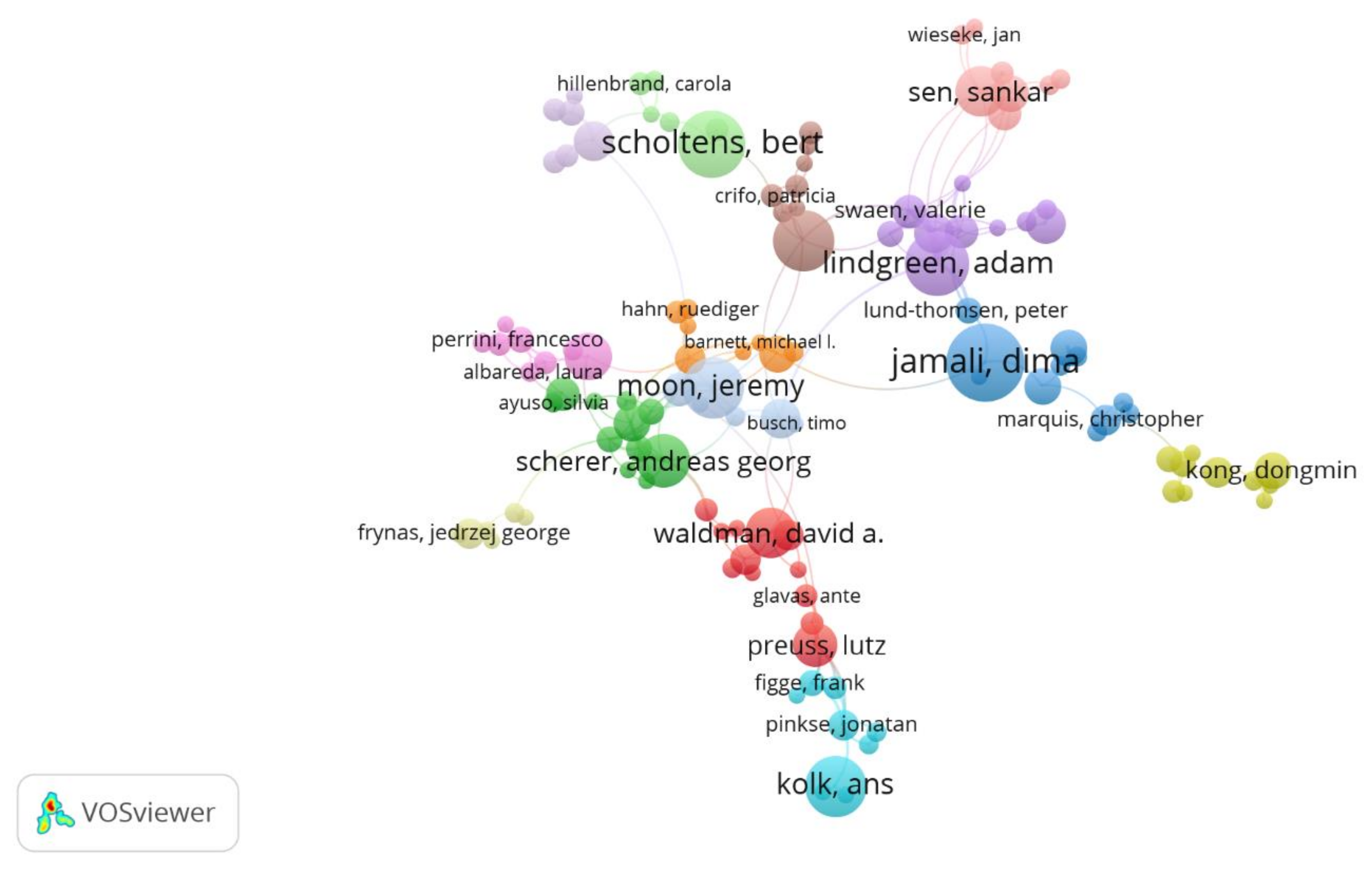 Sustainability 14 02291 g003
