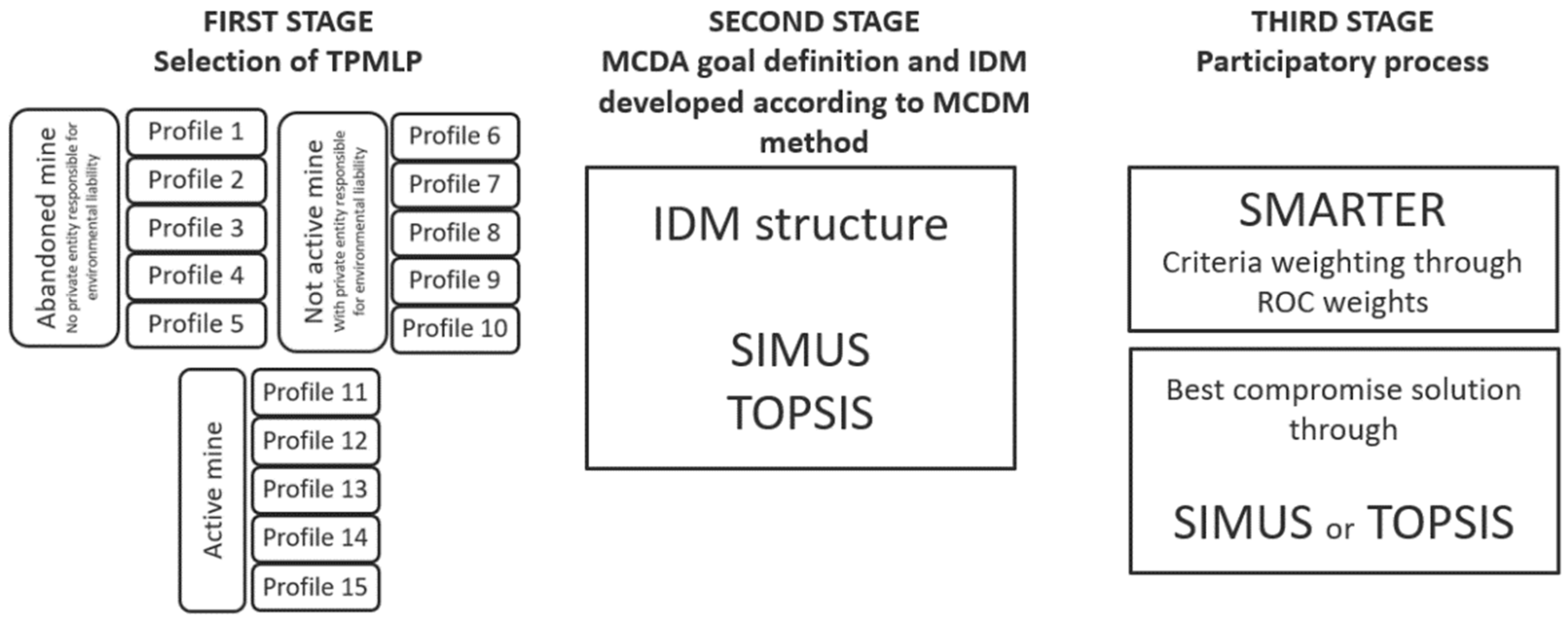 Sustainability 14 02292 g002 550