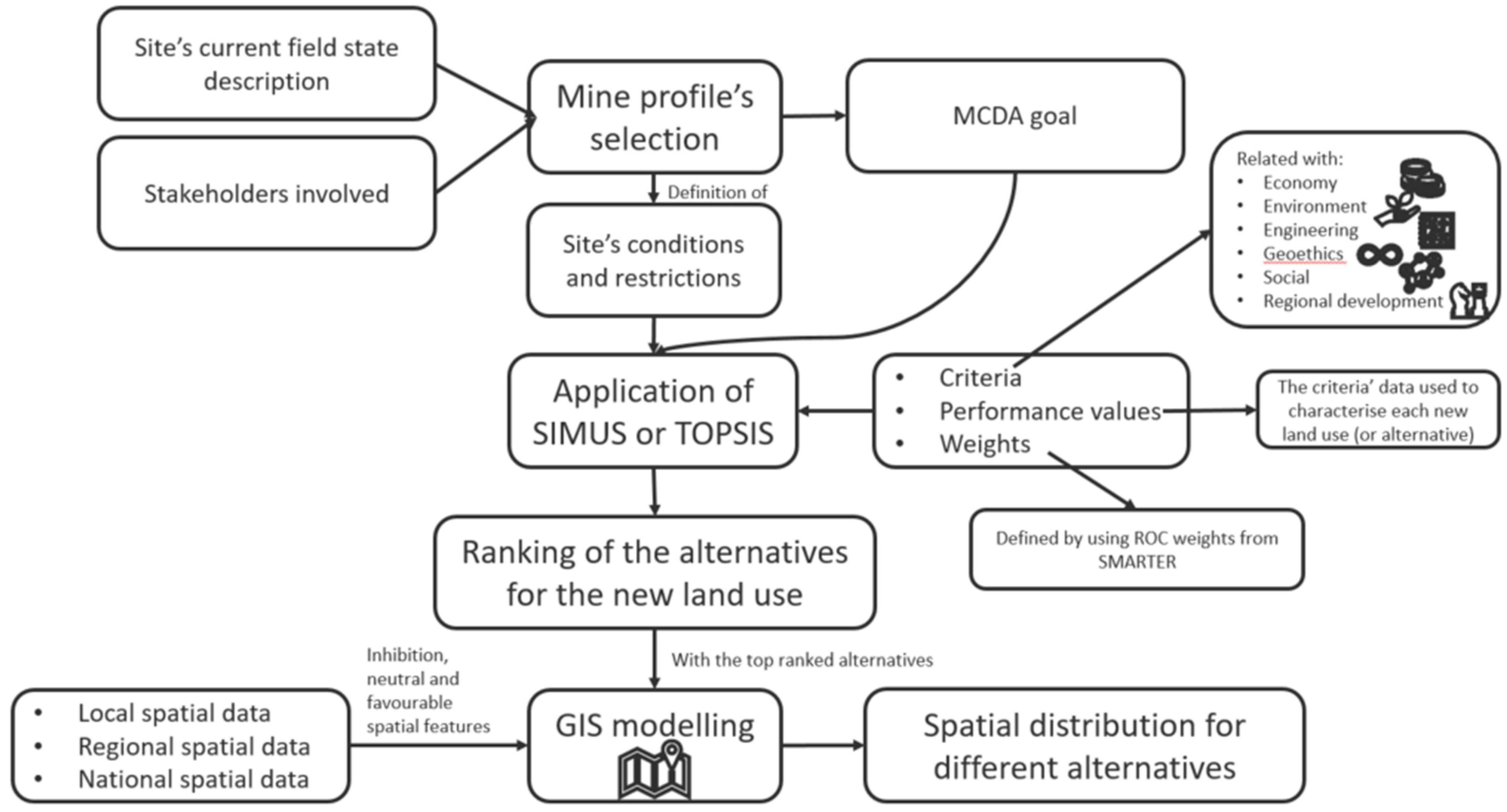 Sustainability 14 02292 g003 550