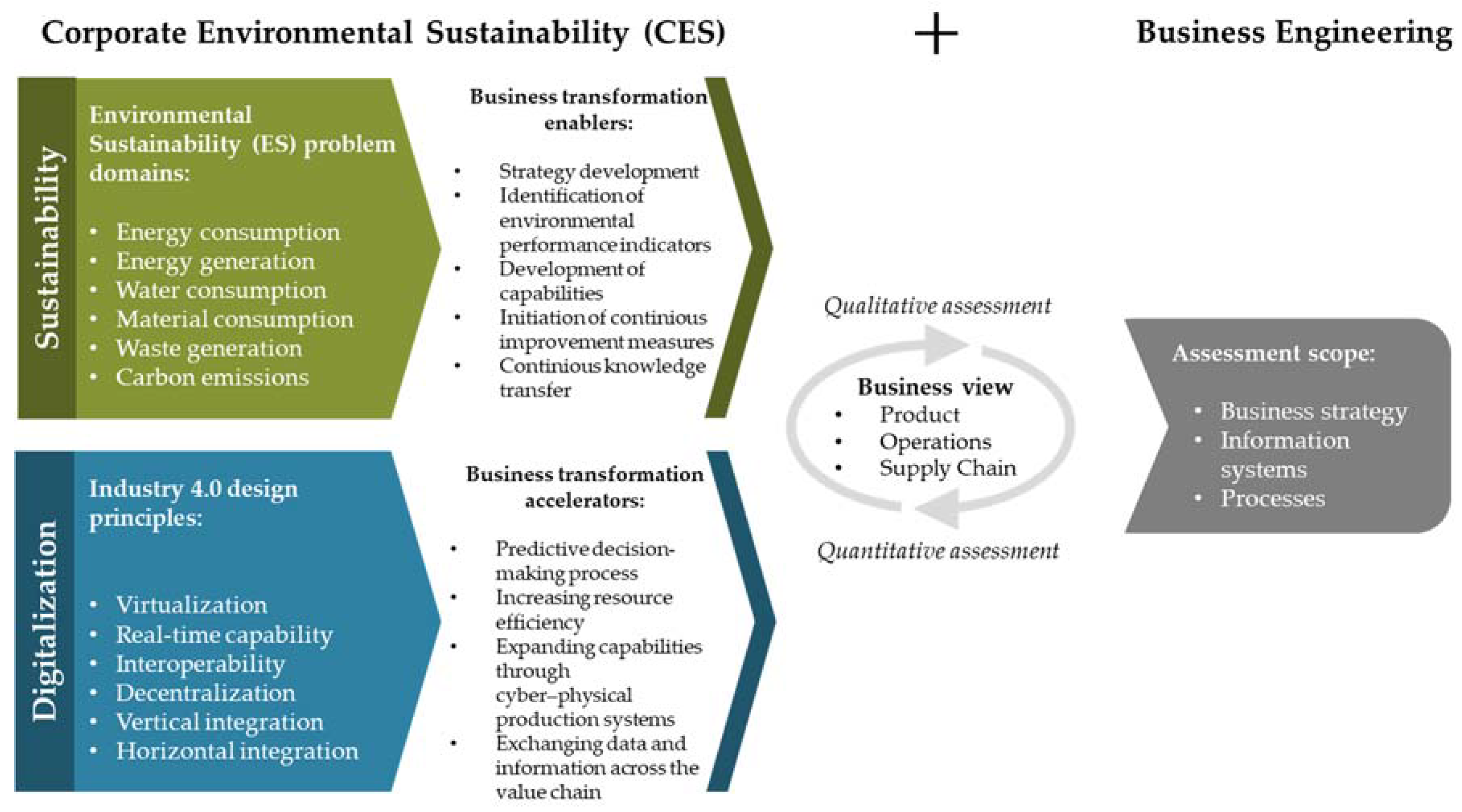 Sustainability 14 02293 g001