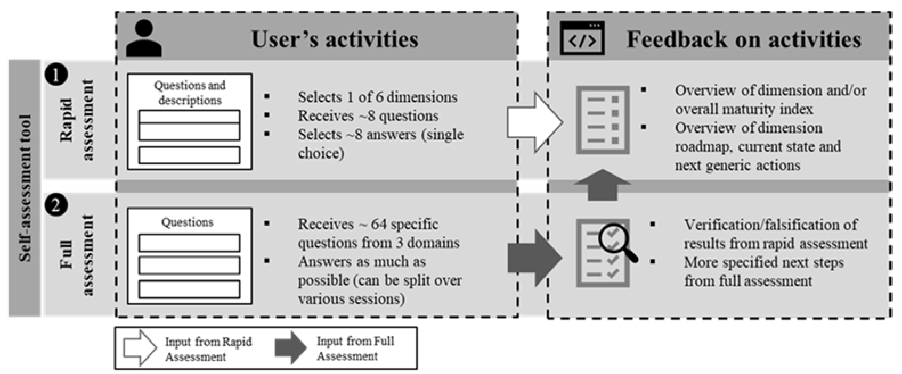 Sustainability 14 02293 g005