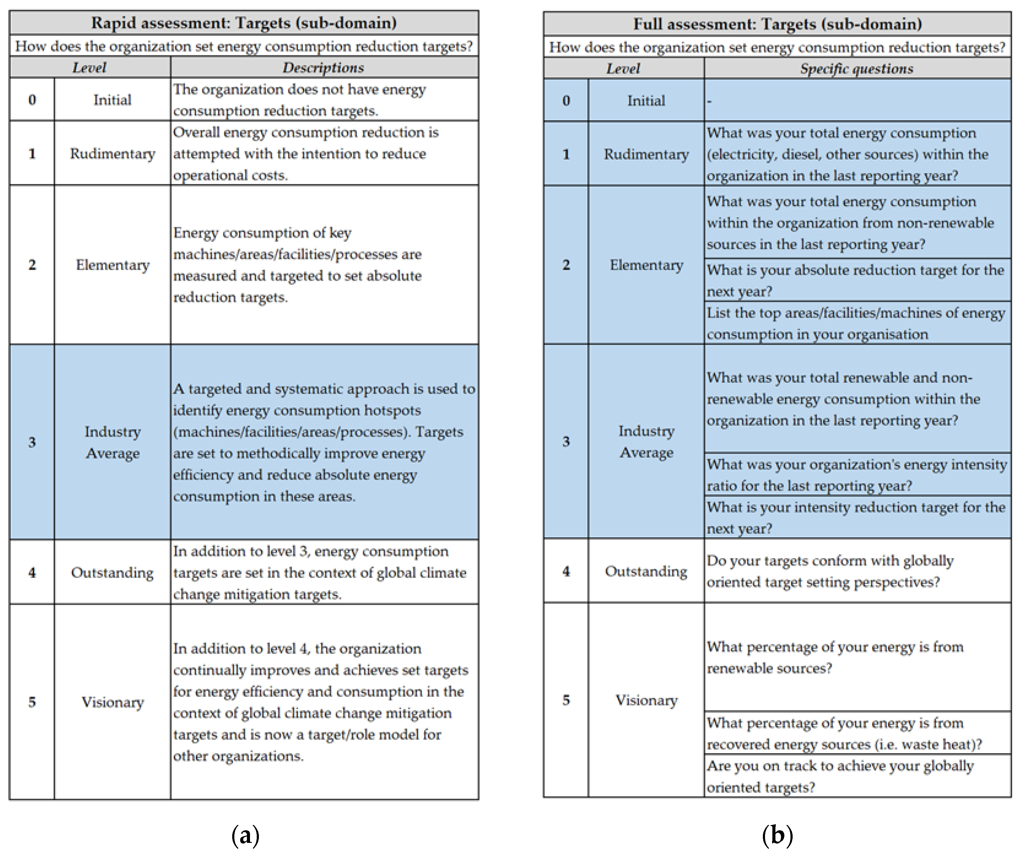 Sustainability 14 02293 g006