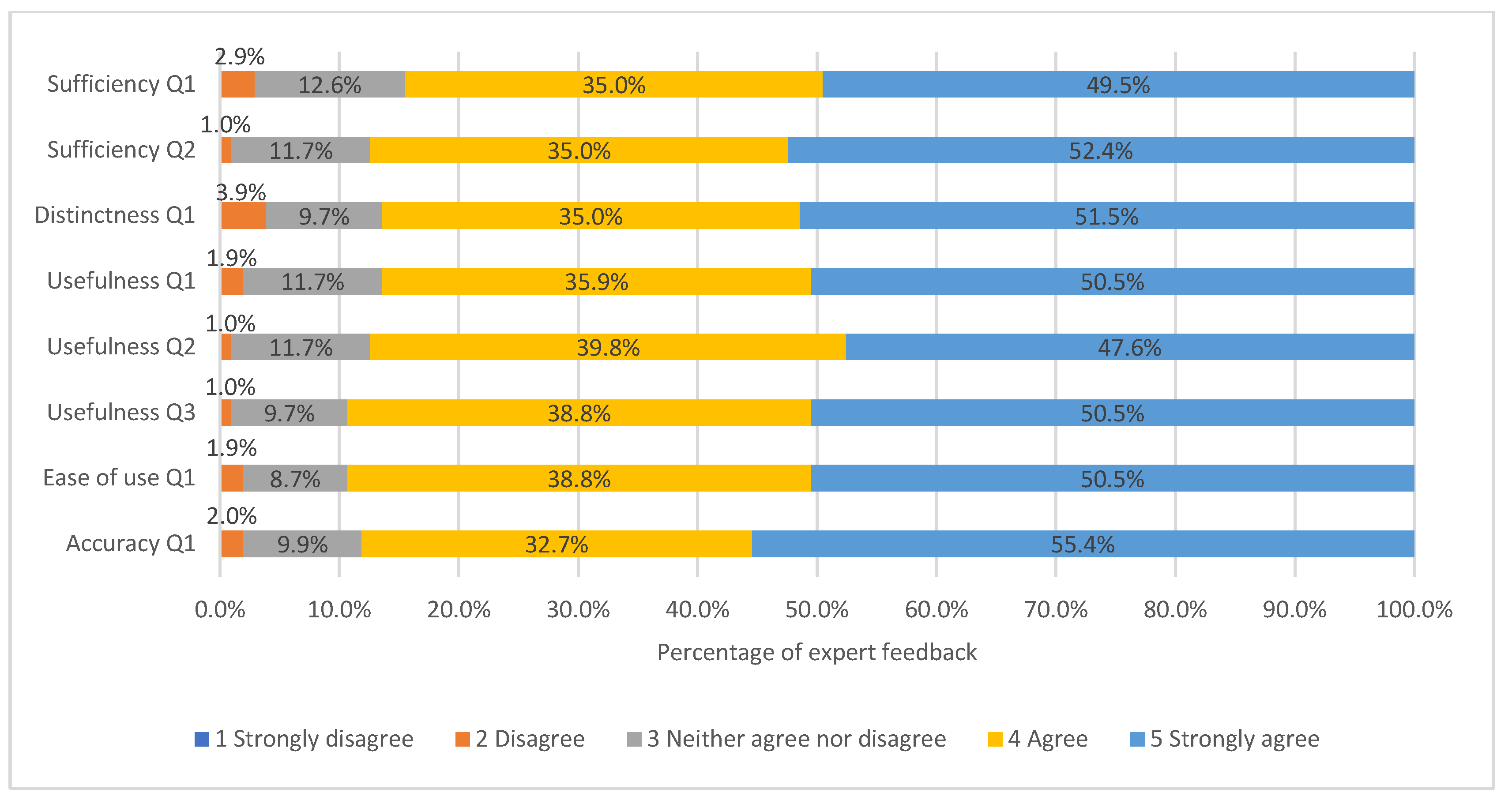 Sustainability 14 02293 g007