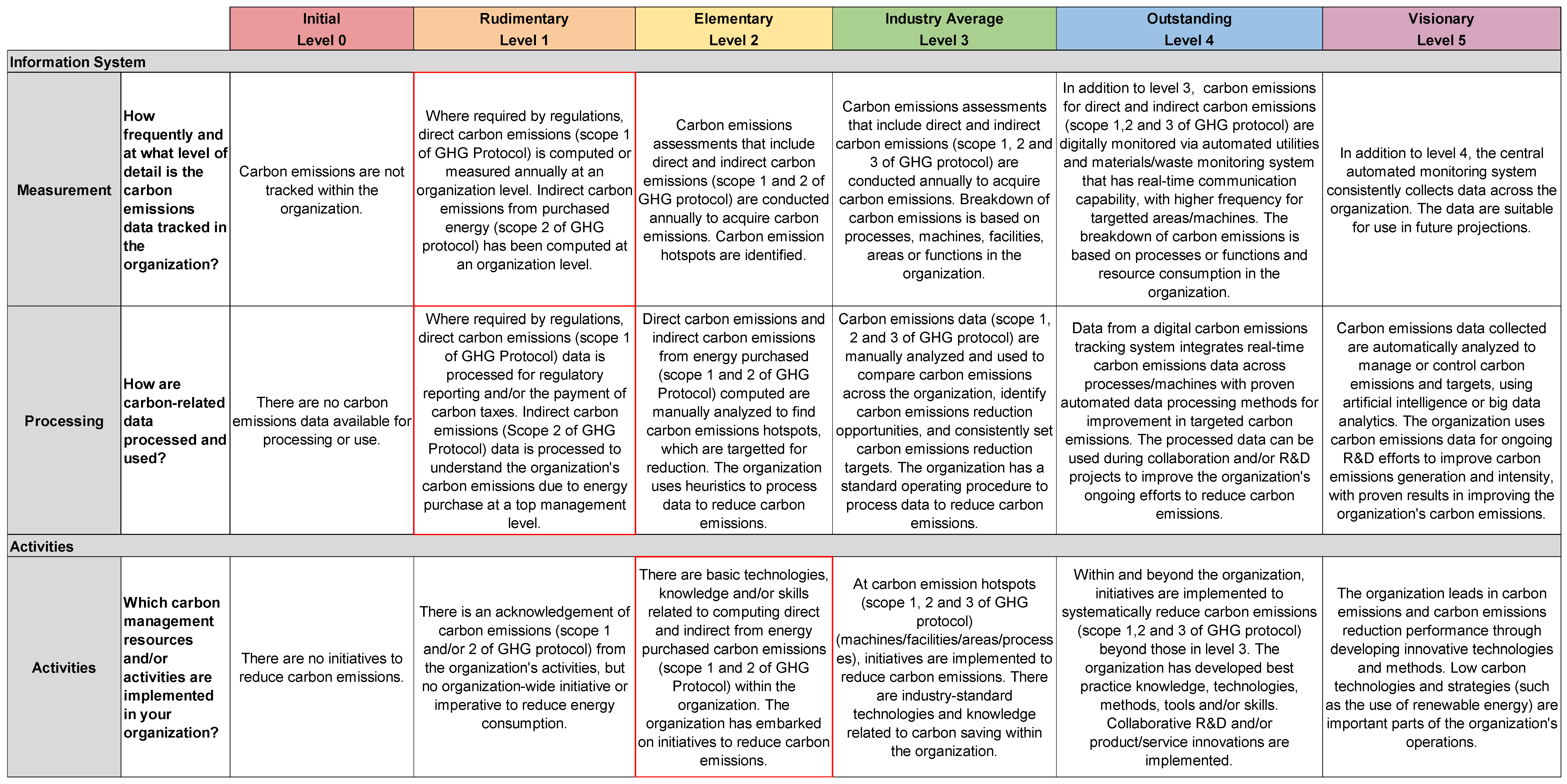 Sustainability 14 02293 g008