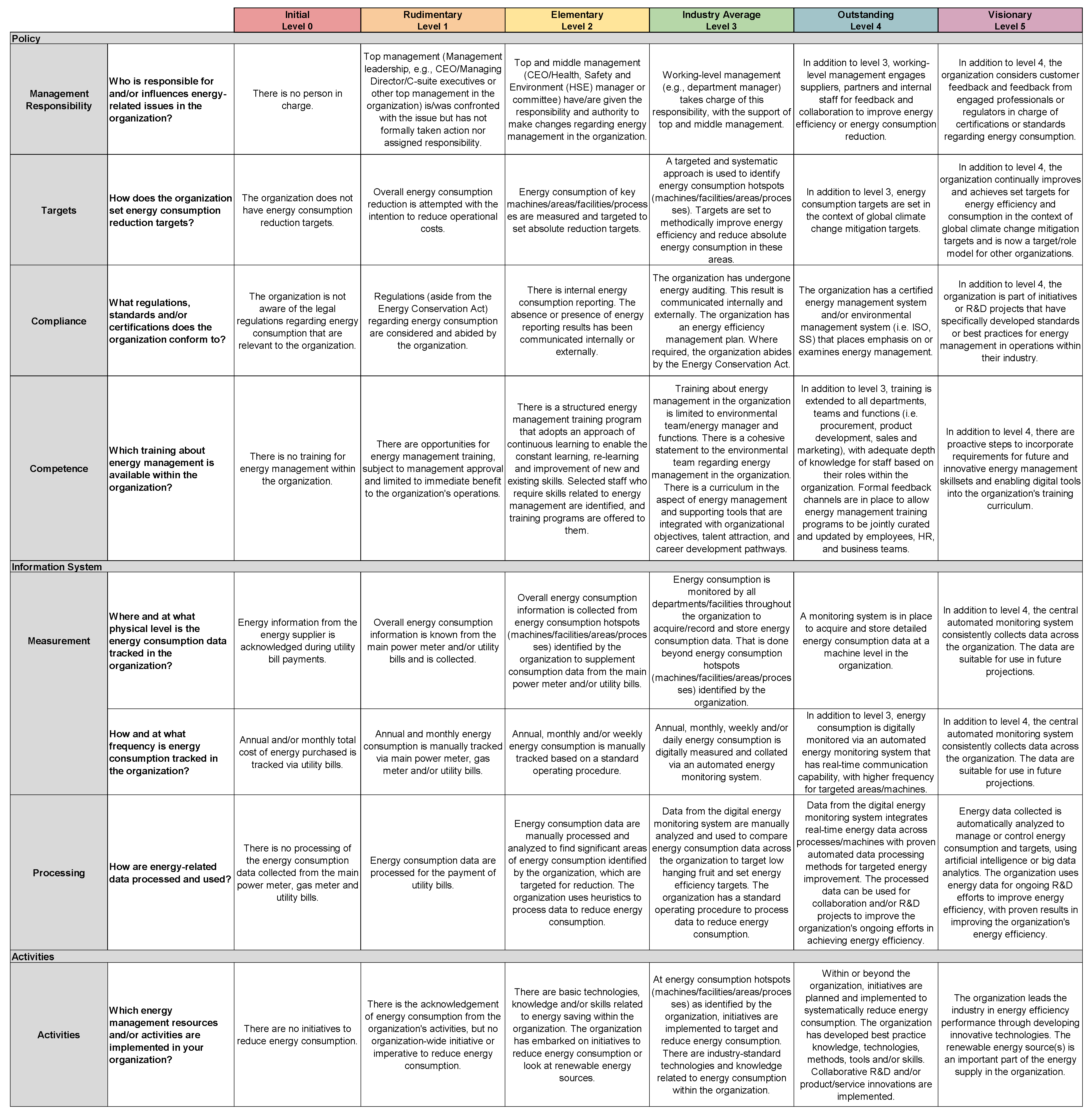 Sustainability 14 02293 g0a1