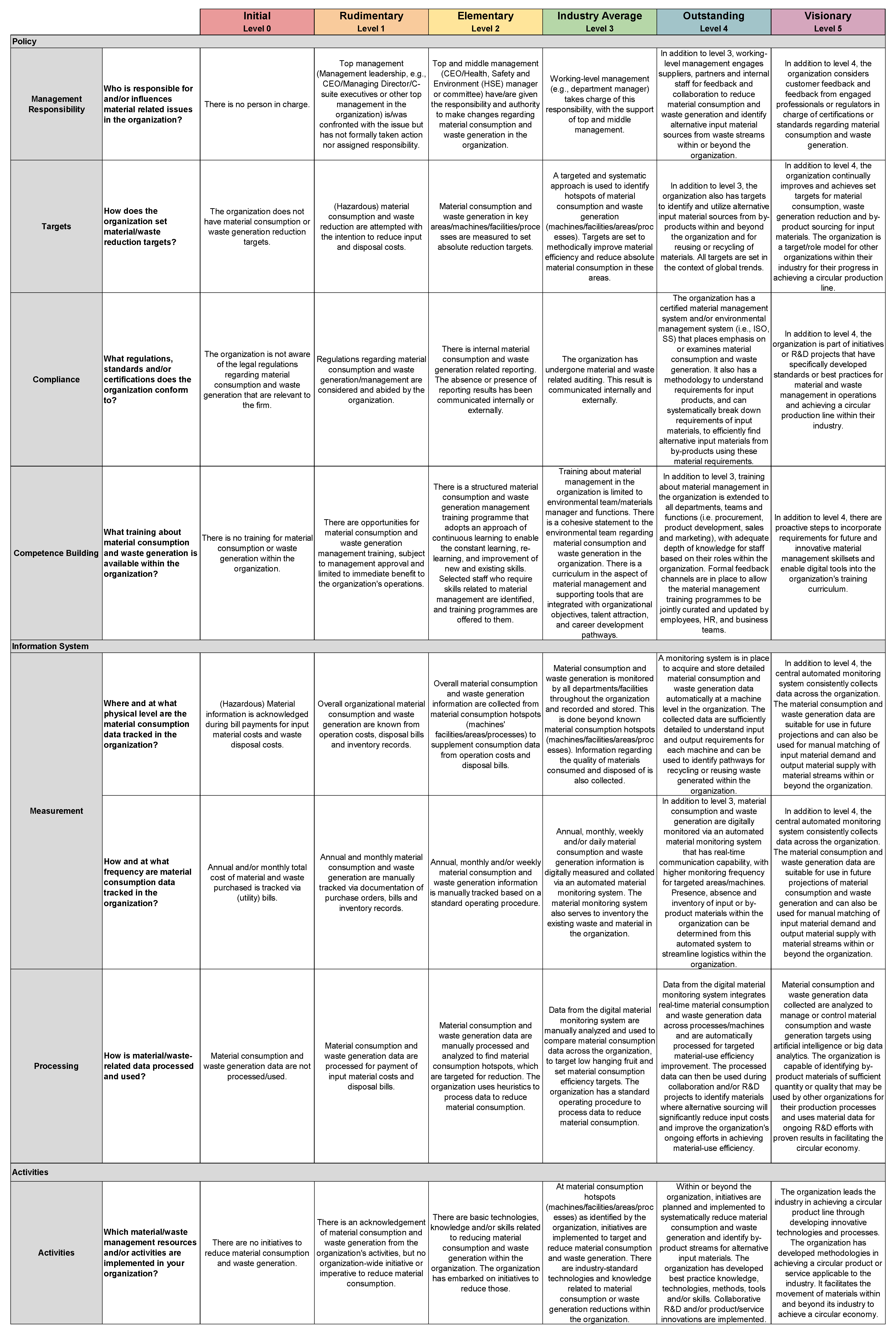 Sustainability 14 02293 g0a2