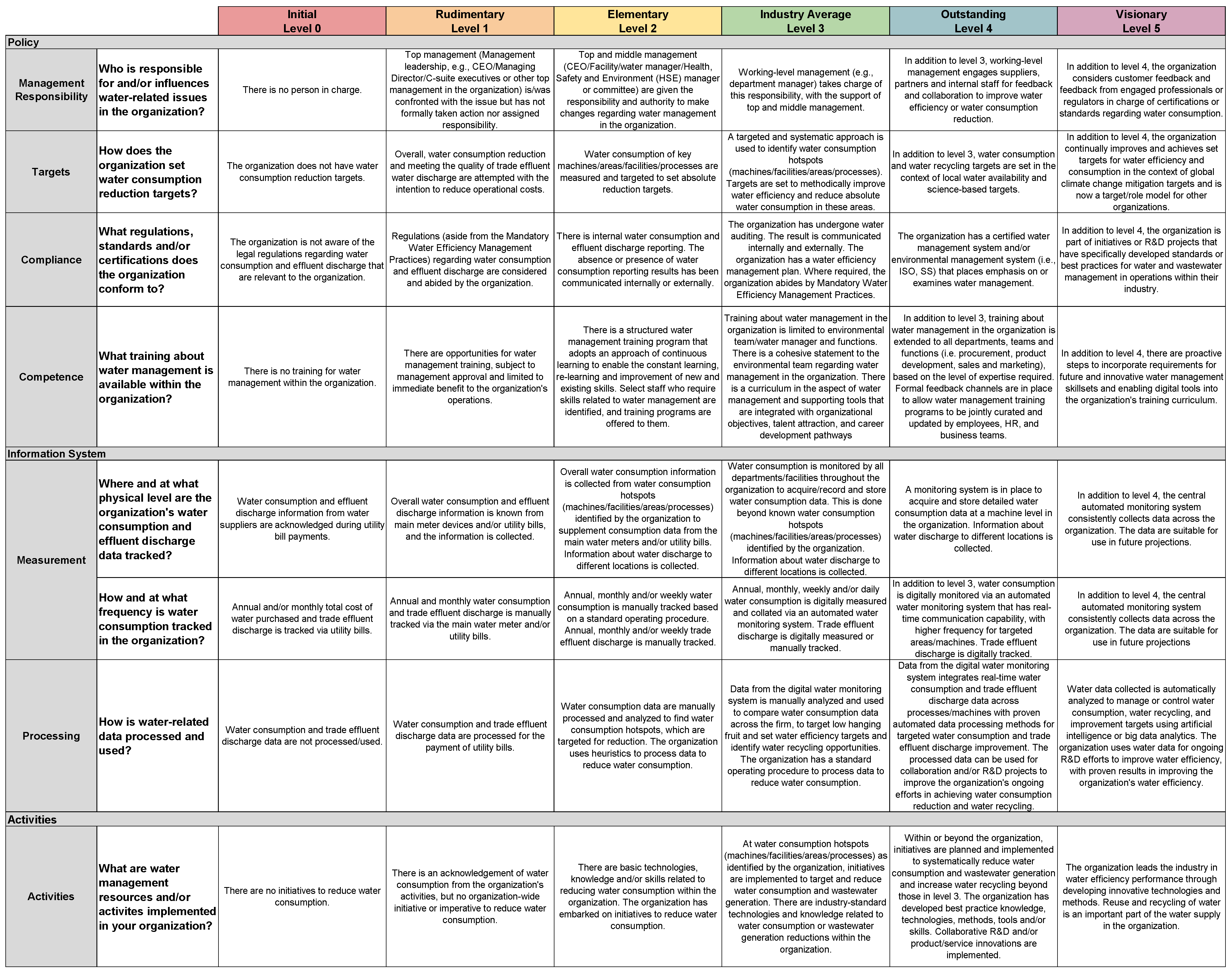 Sustainability 14 02293 g0a3