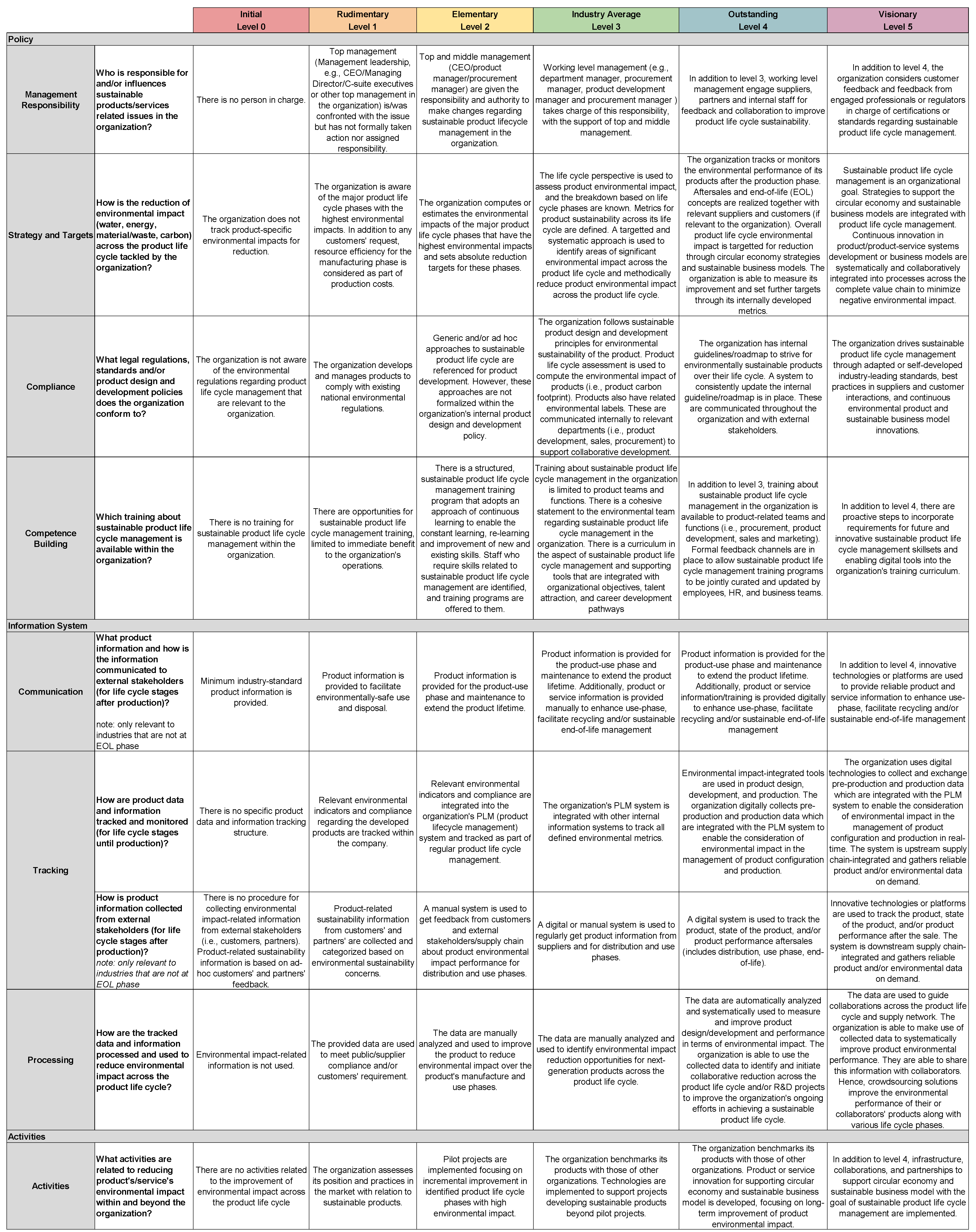 Sustainability 14 02293 g0a5
