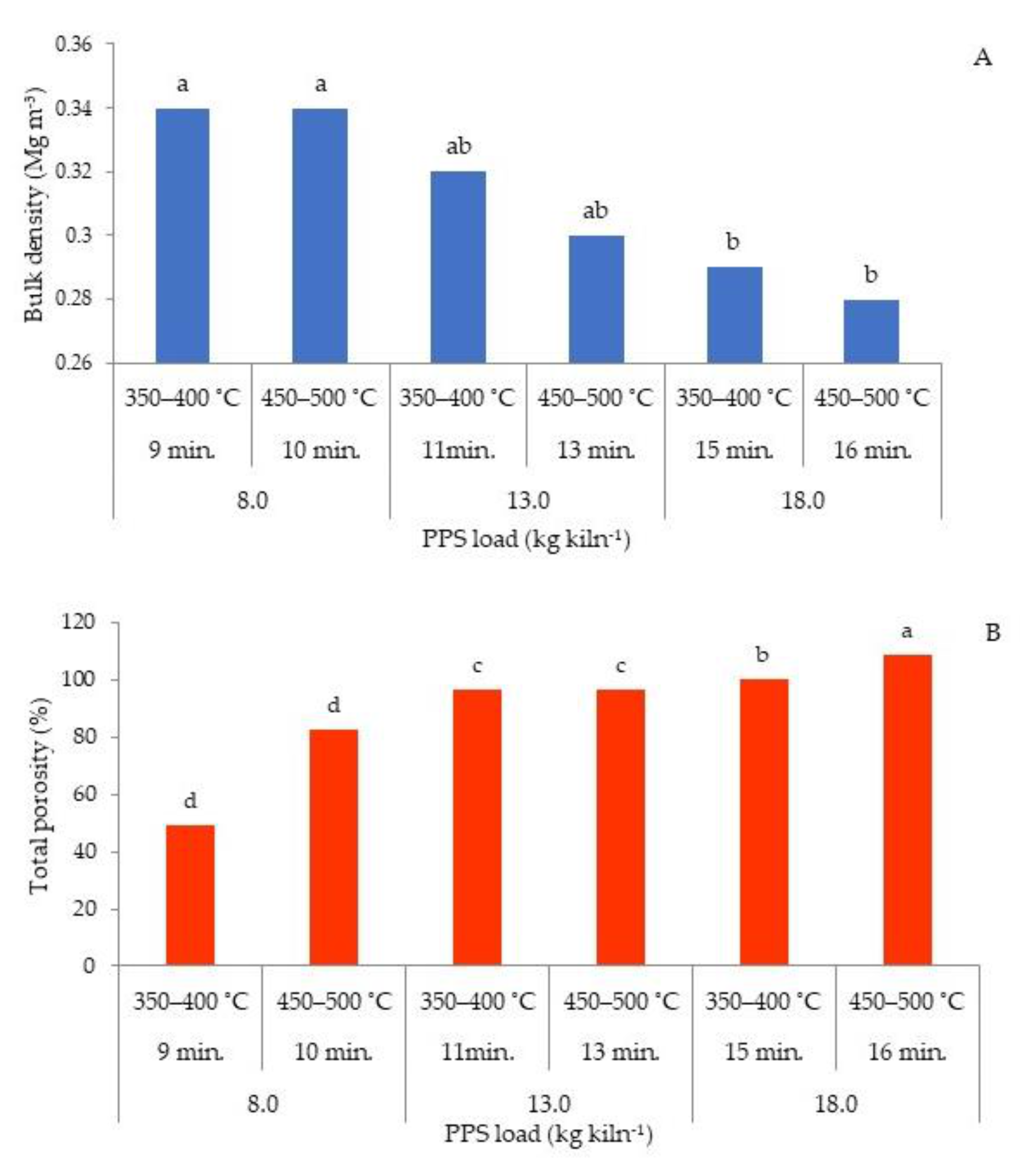 Sustainability 14 02295 g001