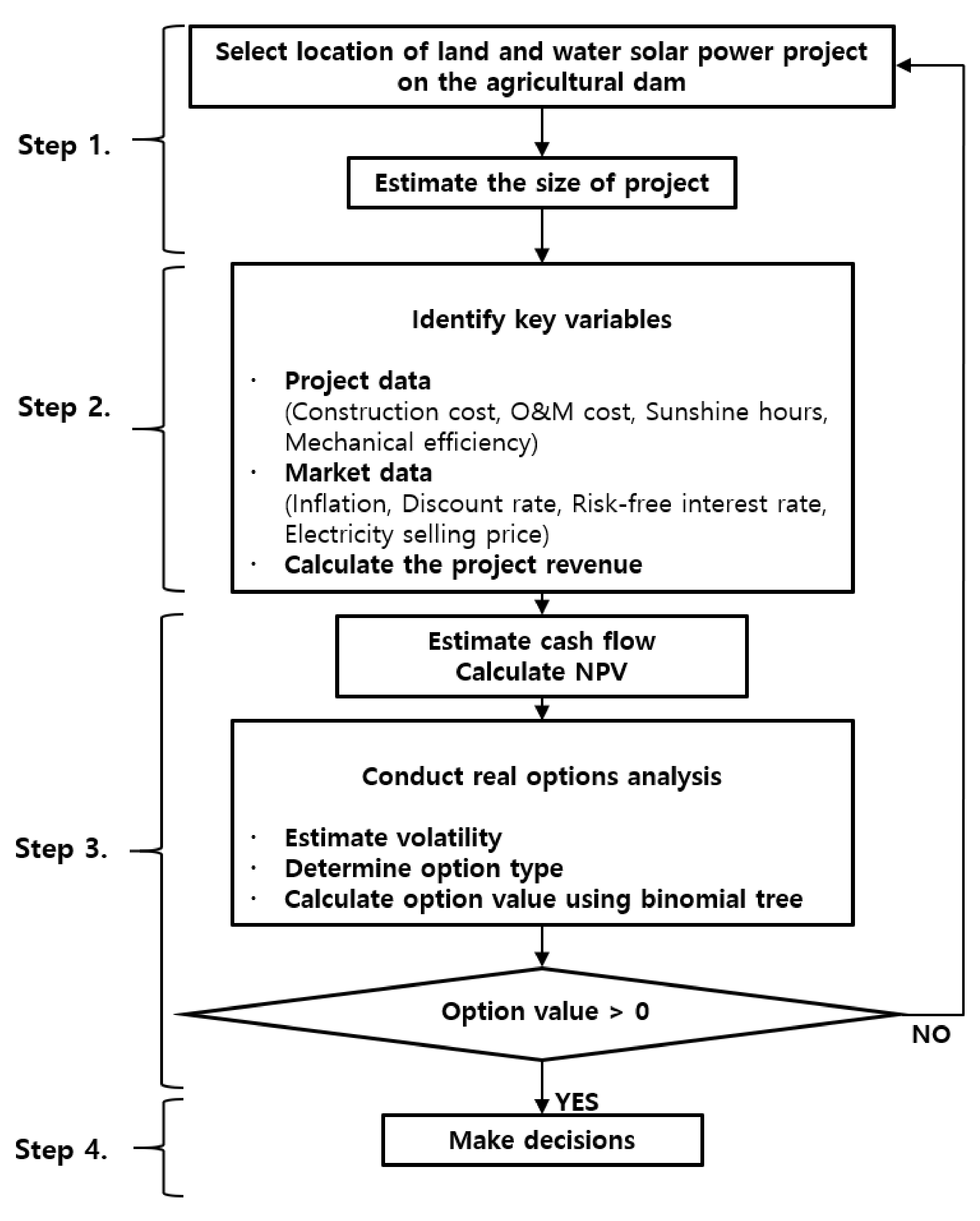 Sustainability 14 02297 g002 Sustainability 14 02297 g002